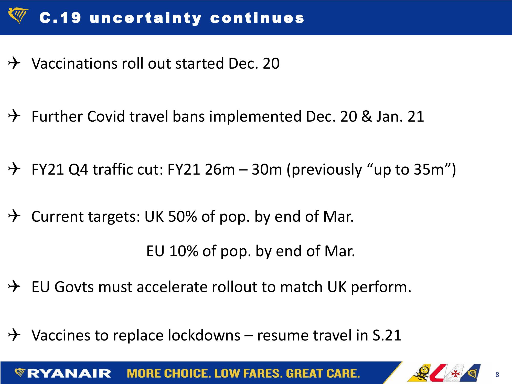 Ryanair FY21: Q3 Results slide image #8