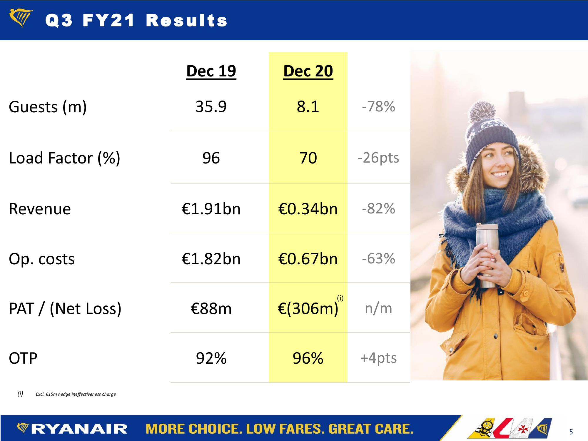 Ryanair FY21: Q3 Results slide image #5