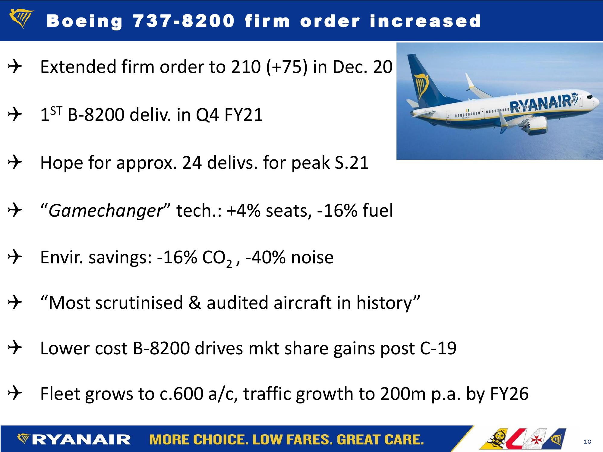 Ryanair FY21: Q3 Results slide image #10