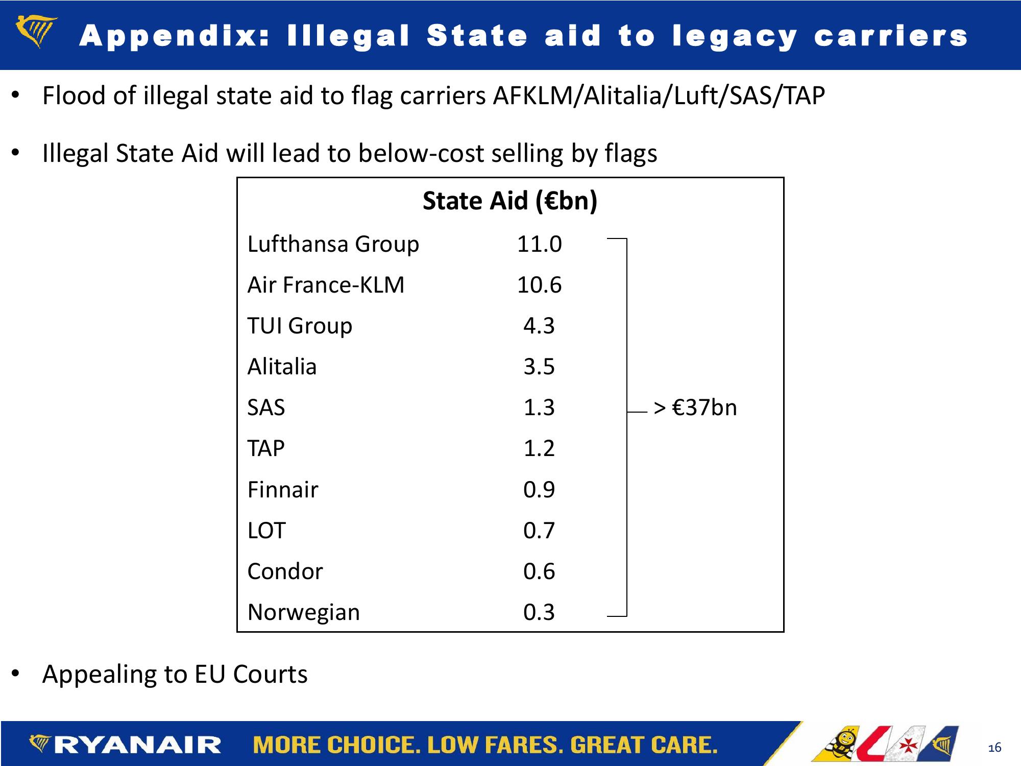 Ryanair FY21: Q3 Results slide image #16