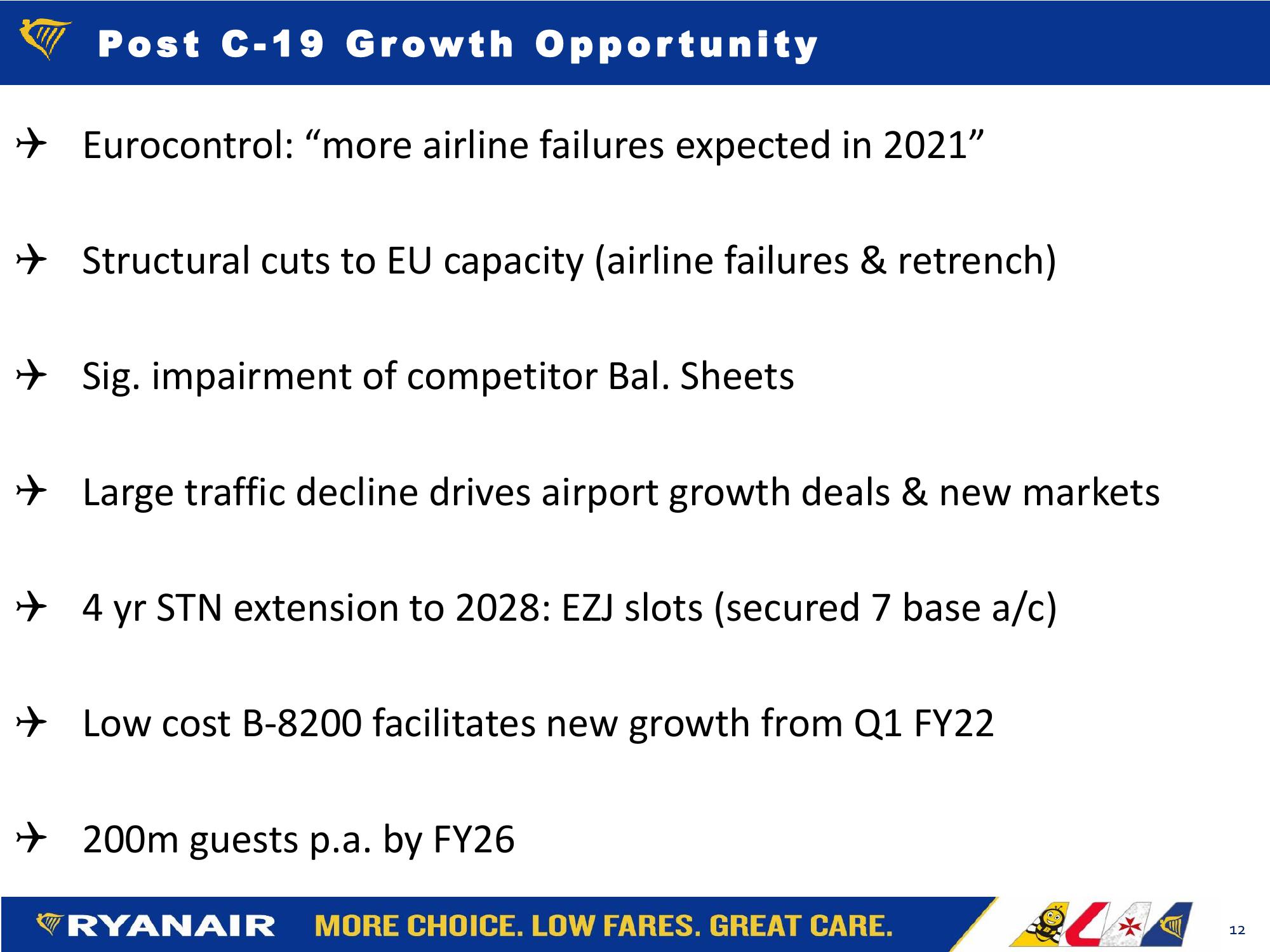 Ryanair FY21: Q3 Results slide image #12