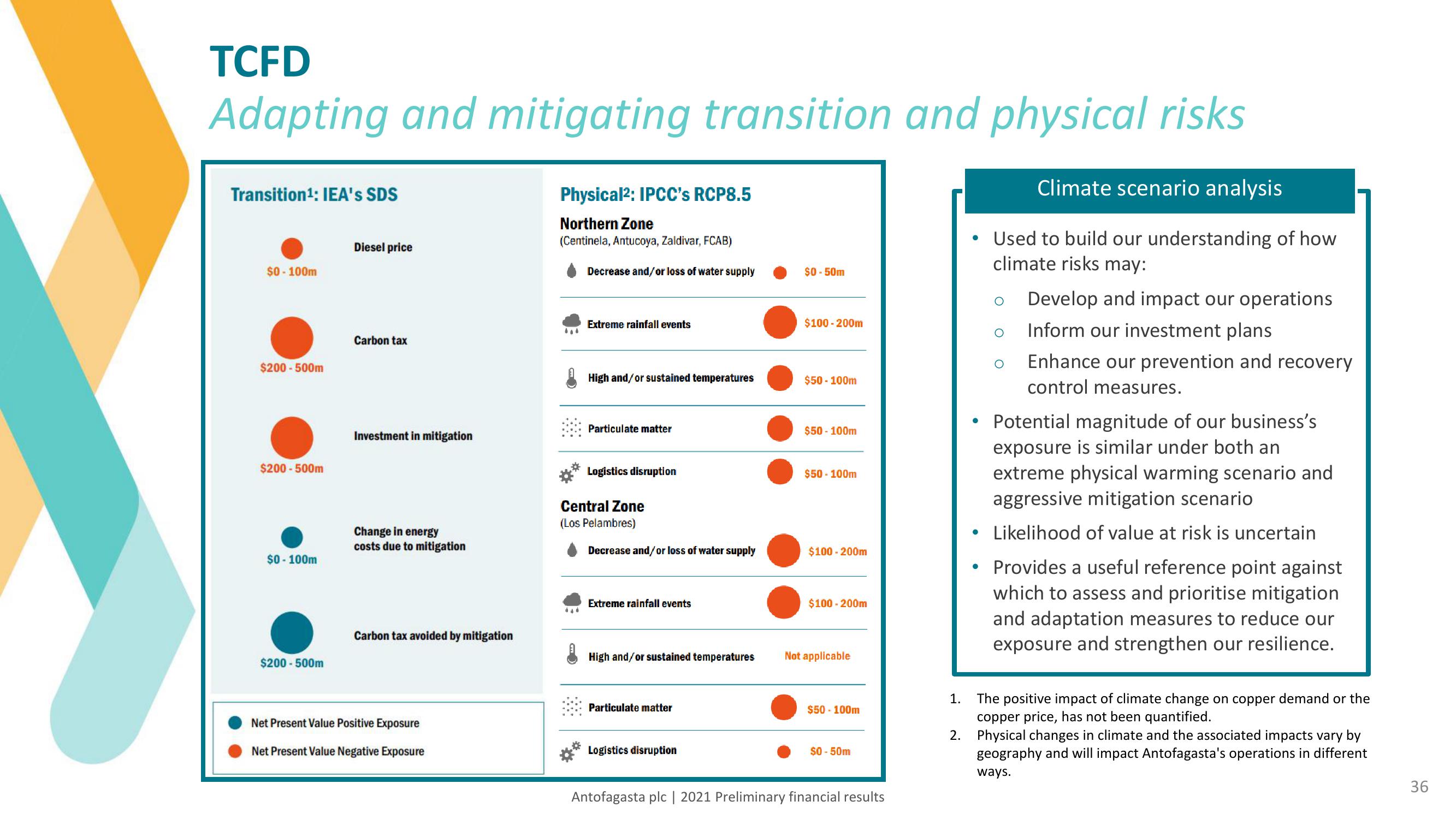 Antofagasta Results Presentation Deck slide image #36