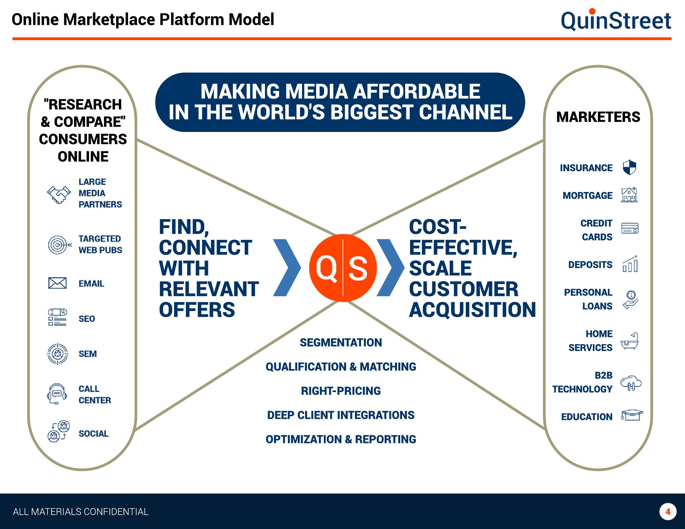 Investor Presentation slide image #4