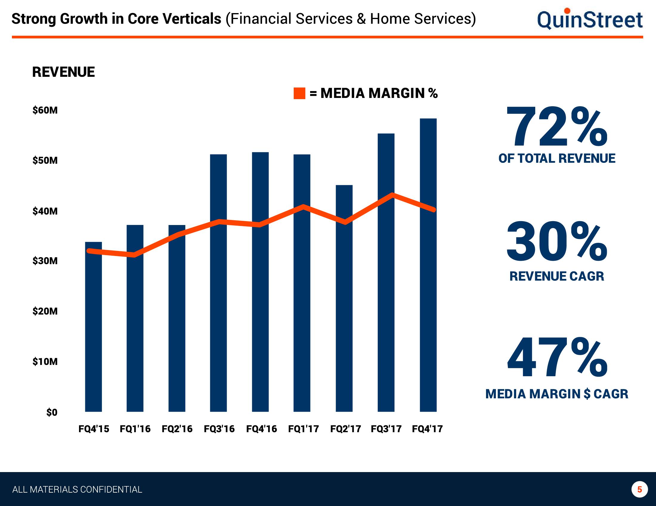 Investor Presentation slide image #5