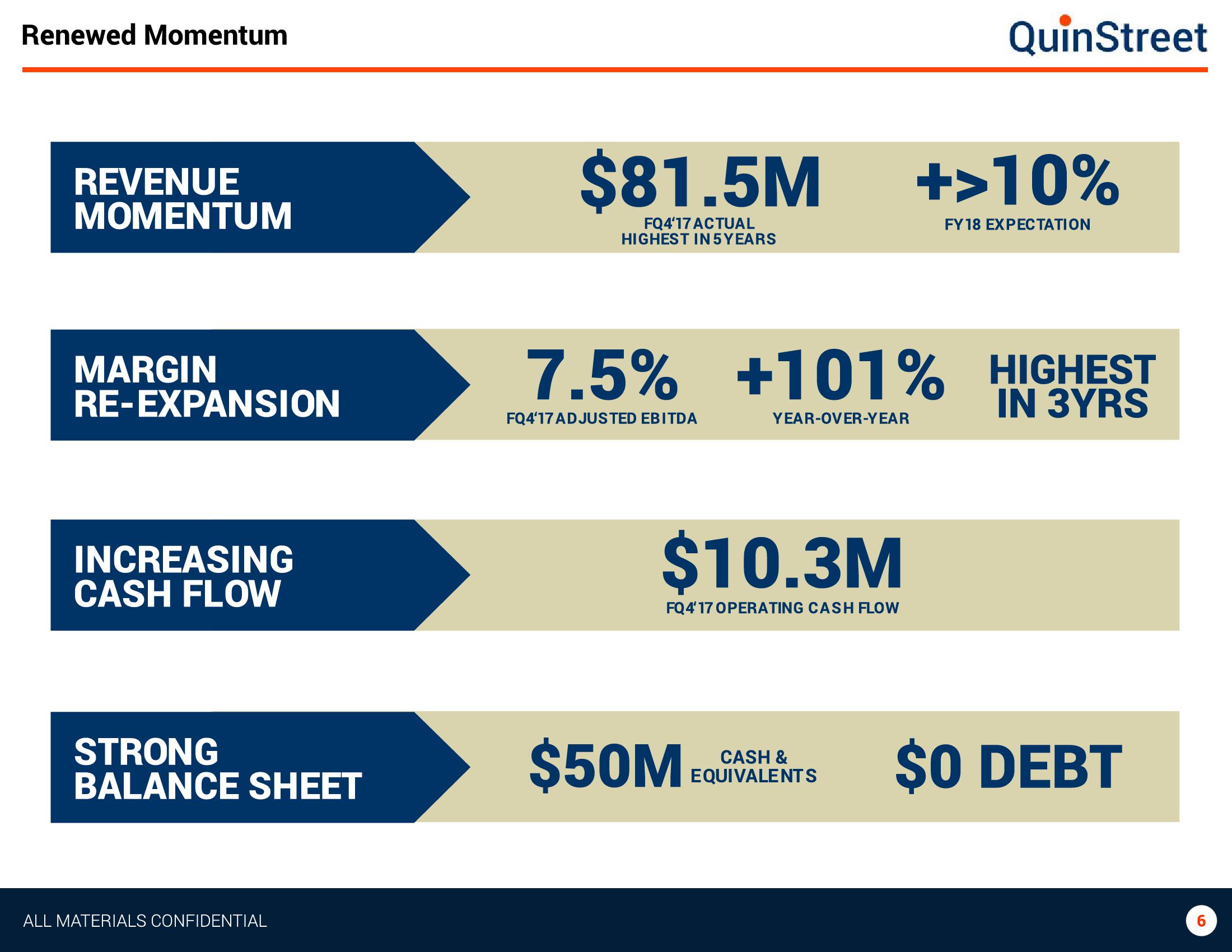 Investor Presentation slide image #6