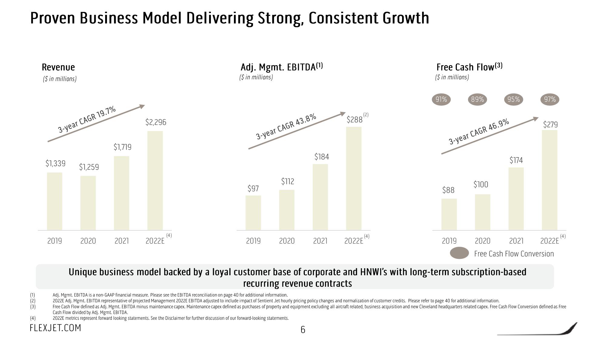 FlexJet SPAC Presentation Deck slide image #7