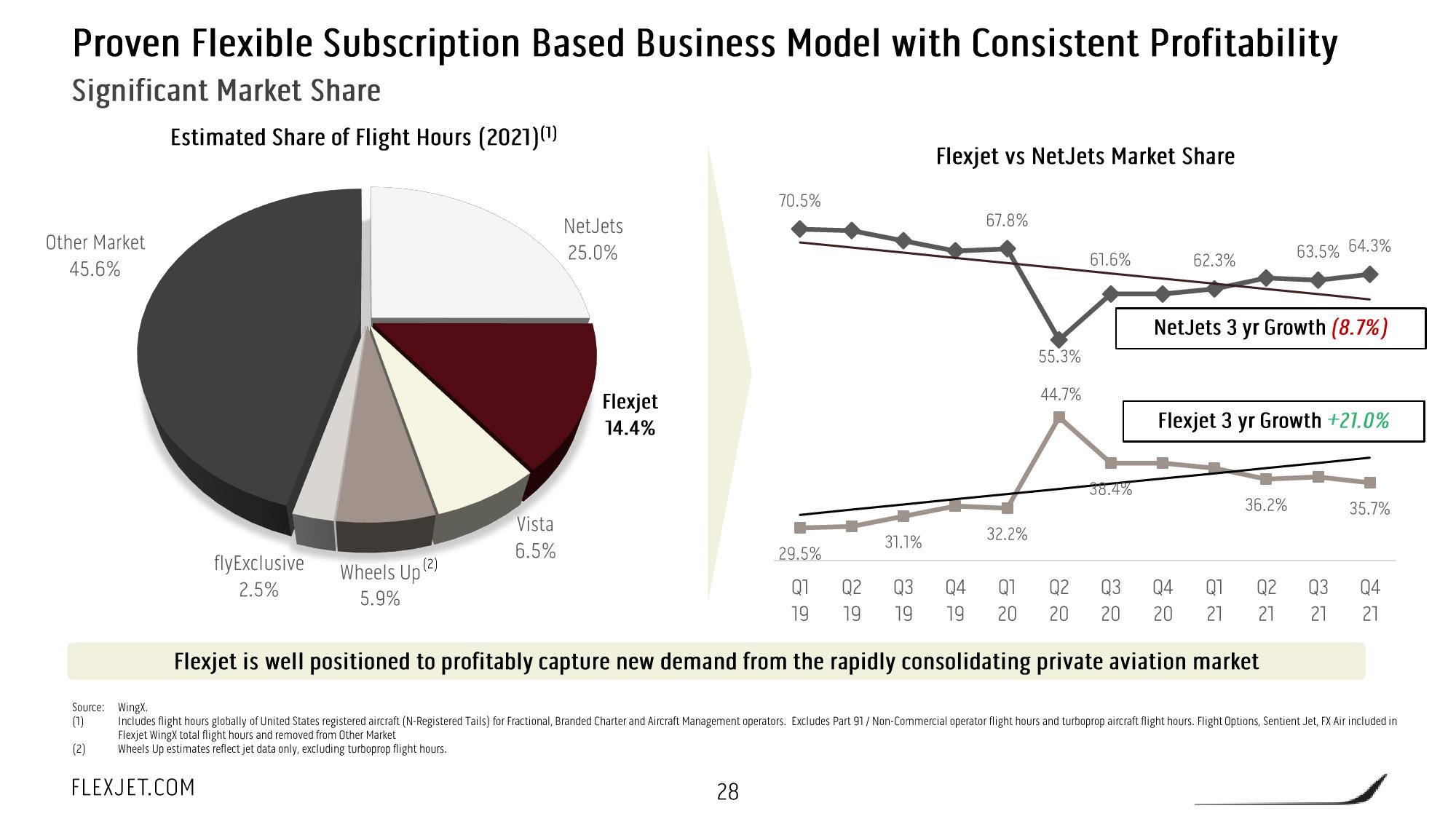 FlexJet SPAC Presentation Deck slide image #29