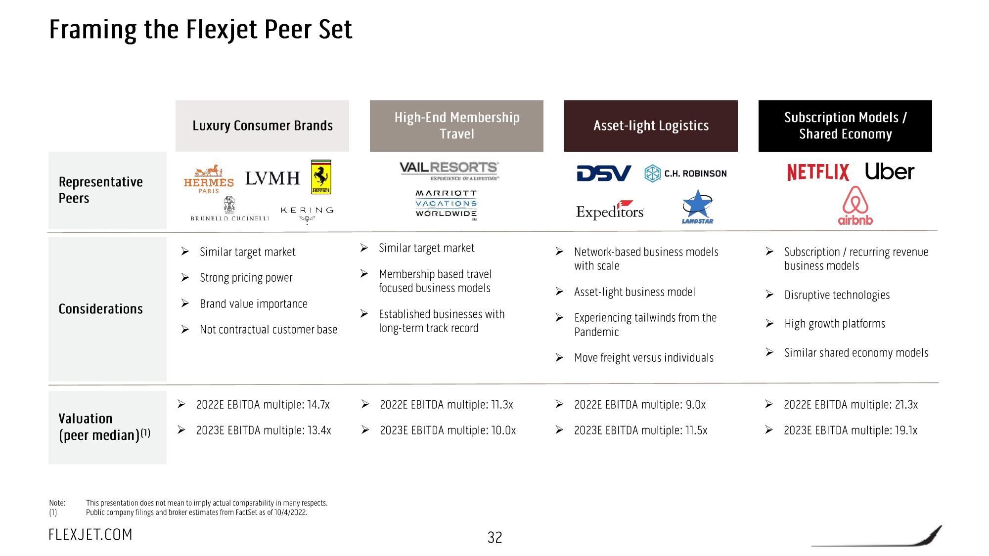 FlexJet SPAC Presentation Deck slide image #33