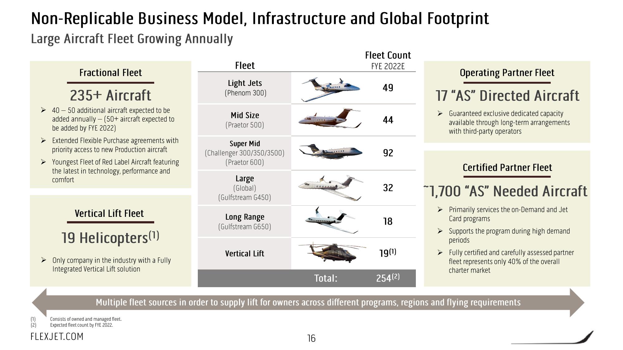 FlexJet SPAC Presentation Deck slide image #17