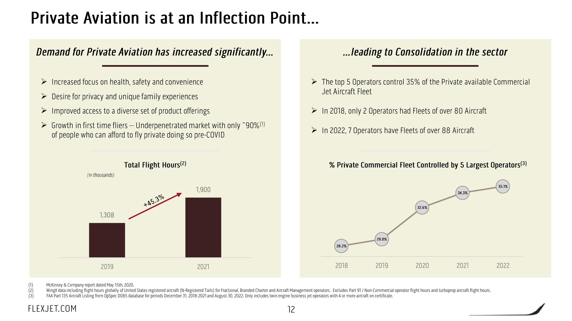 FlexJet SPAC Presentation Deck slide image #13