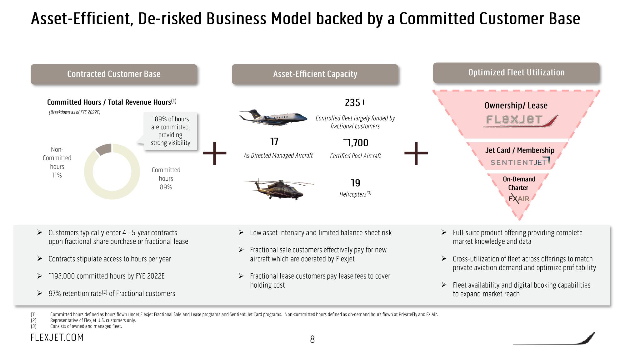 FlexJet SPAC Presentation Deck slide image #9