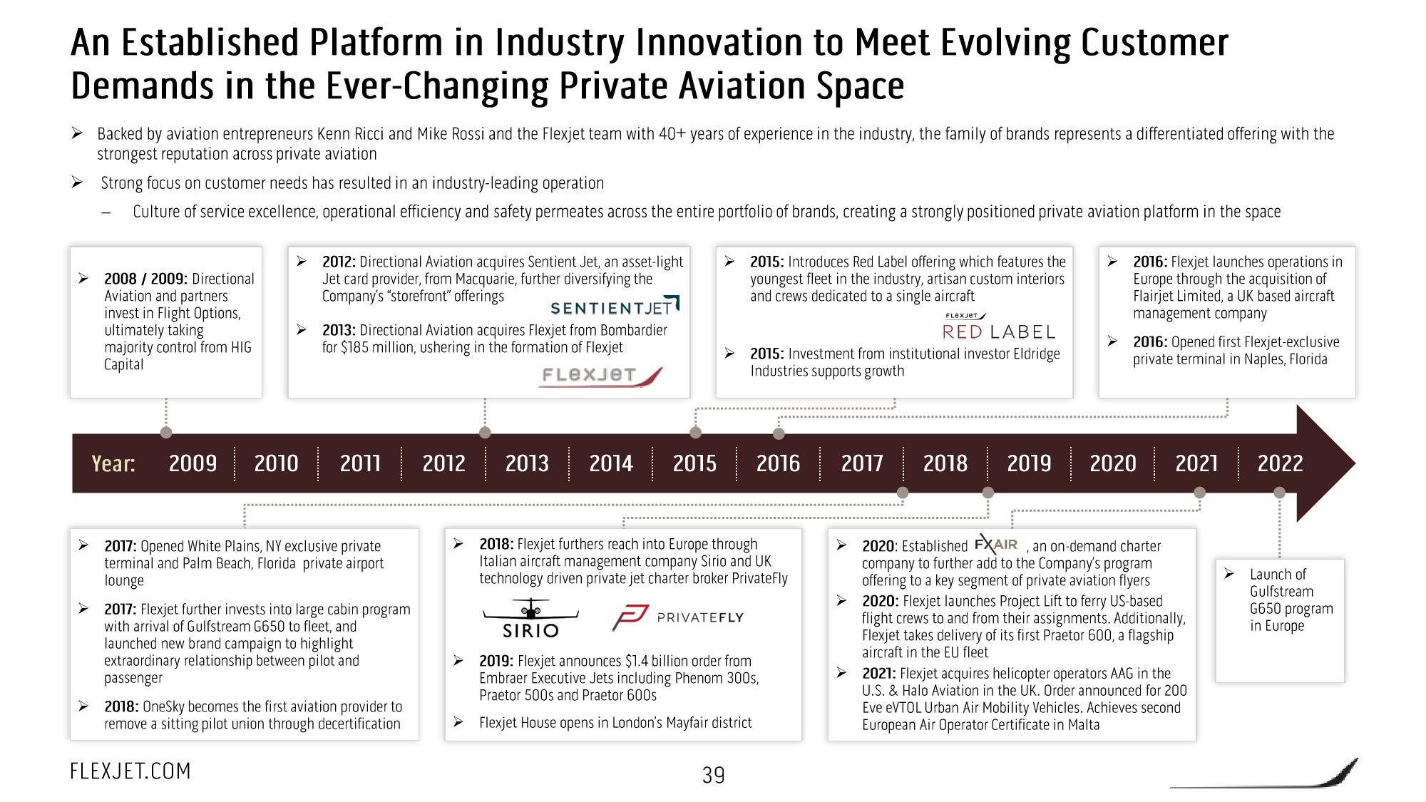 FlexJet SPAC Presentation Deck slide image #40