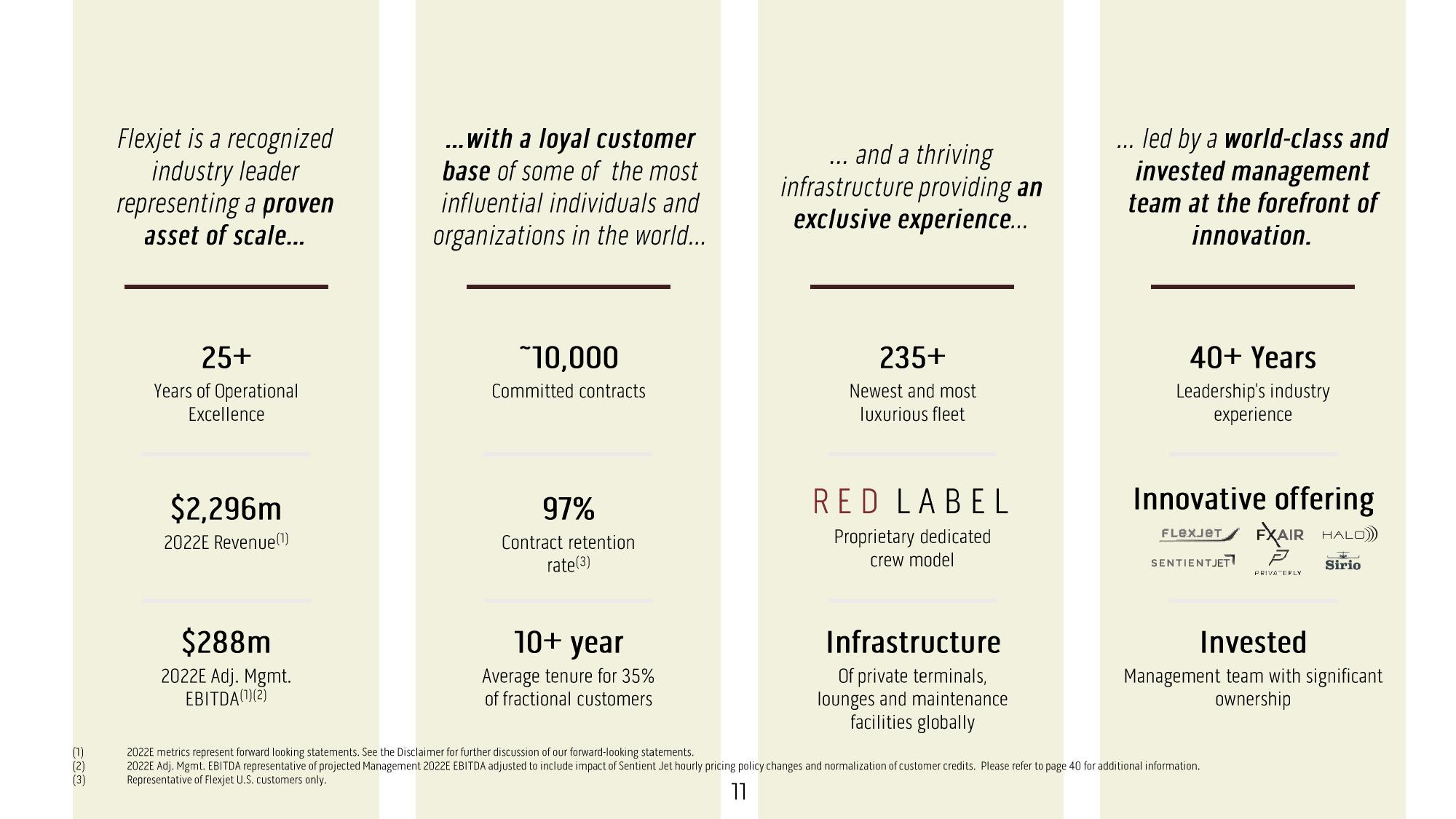 FlexJet SPAC Presentation Deck slide image #12