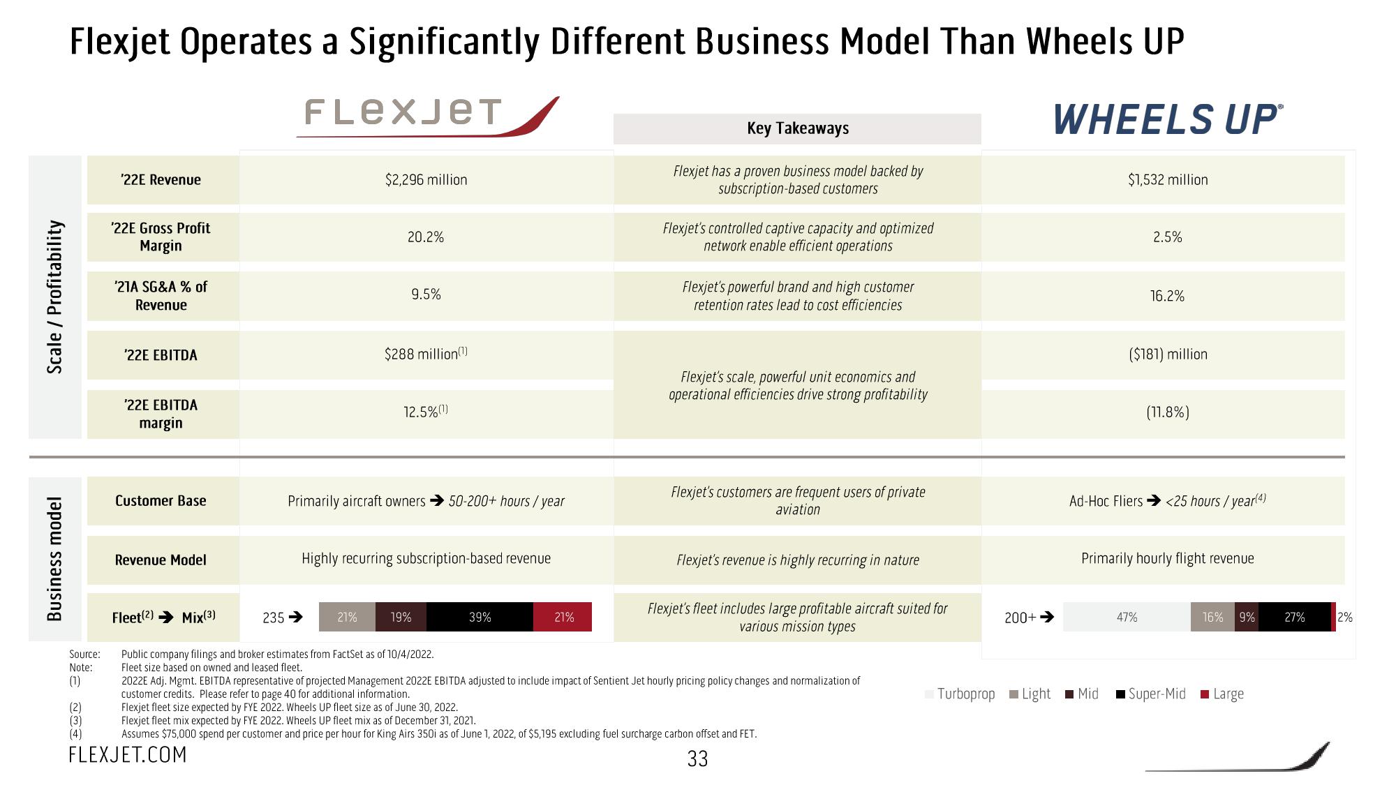 FlexJet SPAC Presentation Deck slide image #34