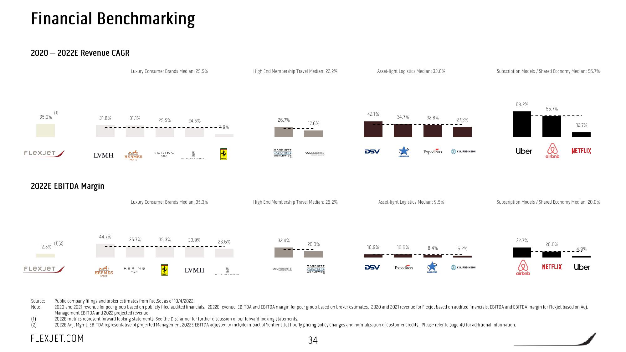 FlexJet SPAC Presentation Deck slide image #35