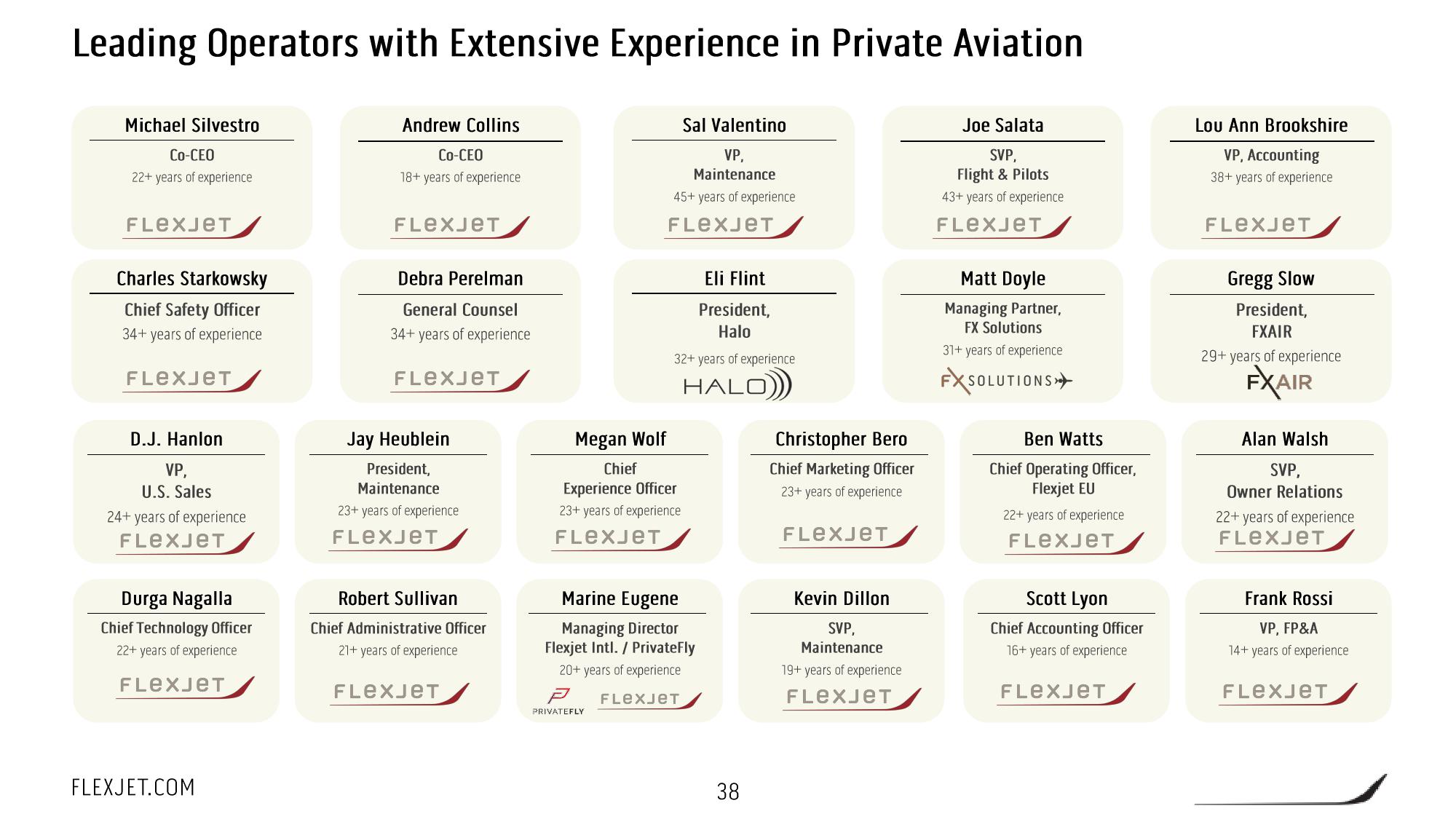 FlexJet SPAC Presentation Deck slide image #39