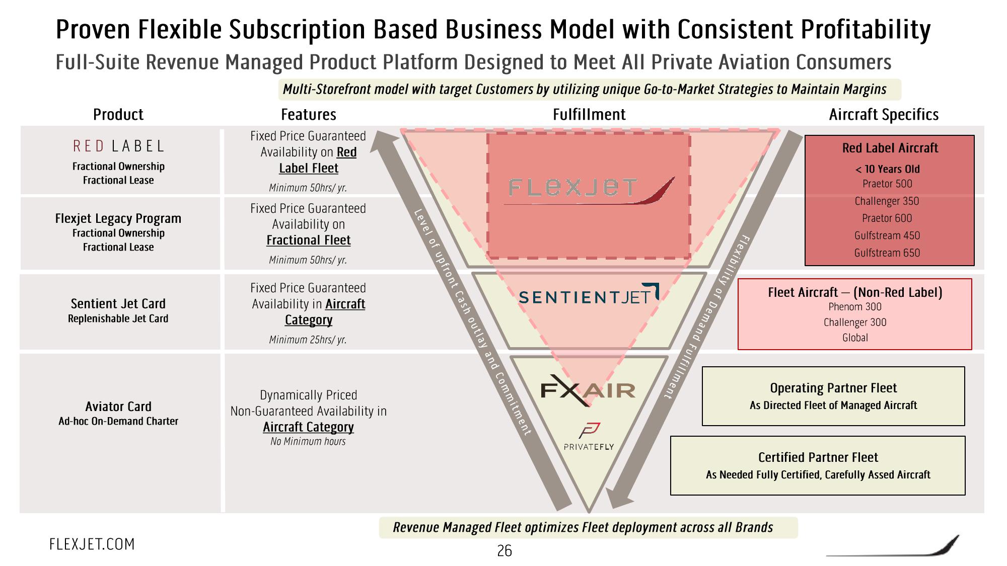 FlexJet SPAC Presentation Deck slide image #27