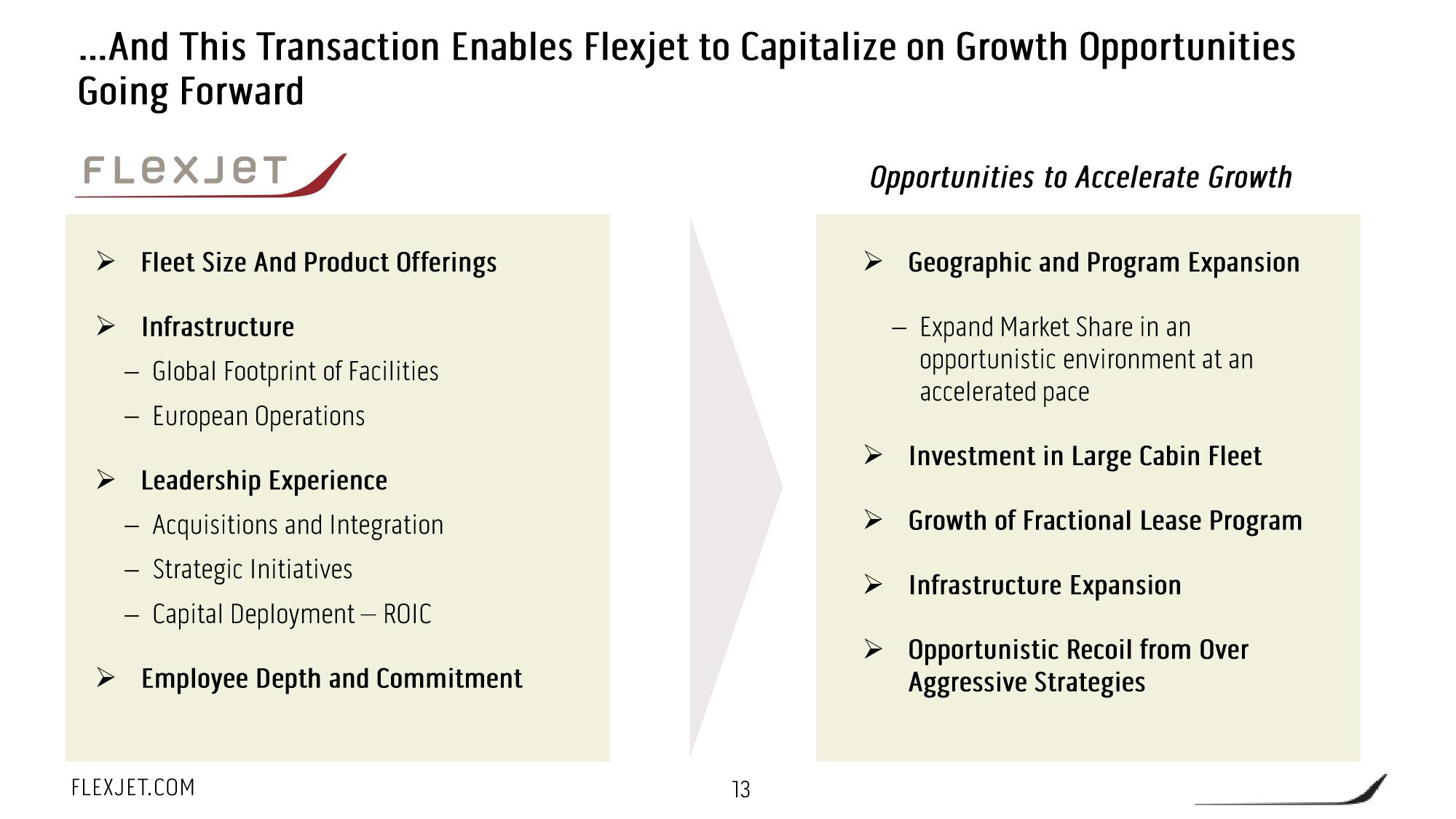 FlexJet SPAC Presentation Deck slide image #14