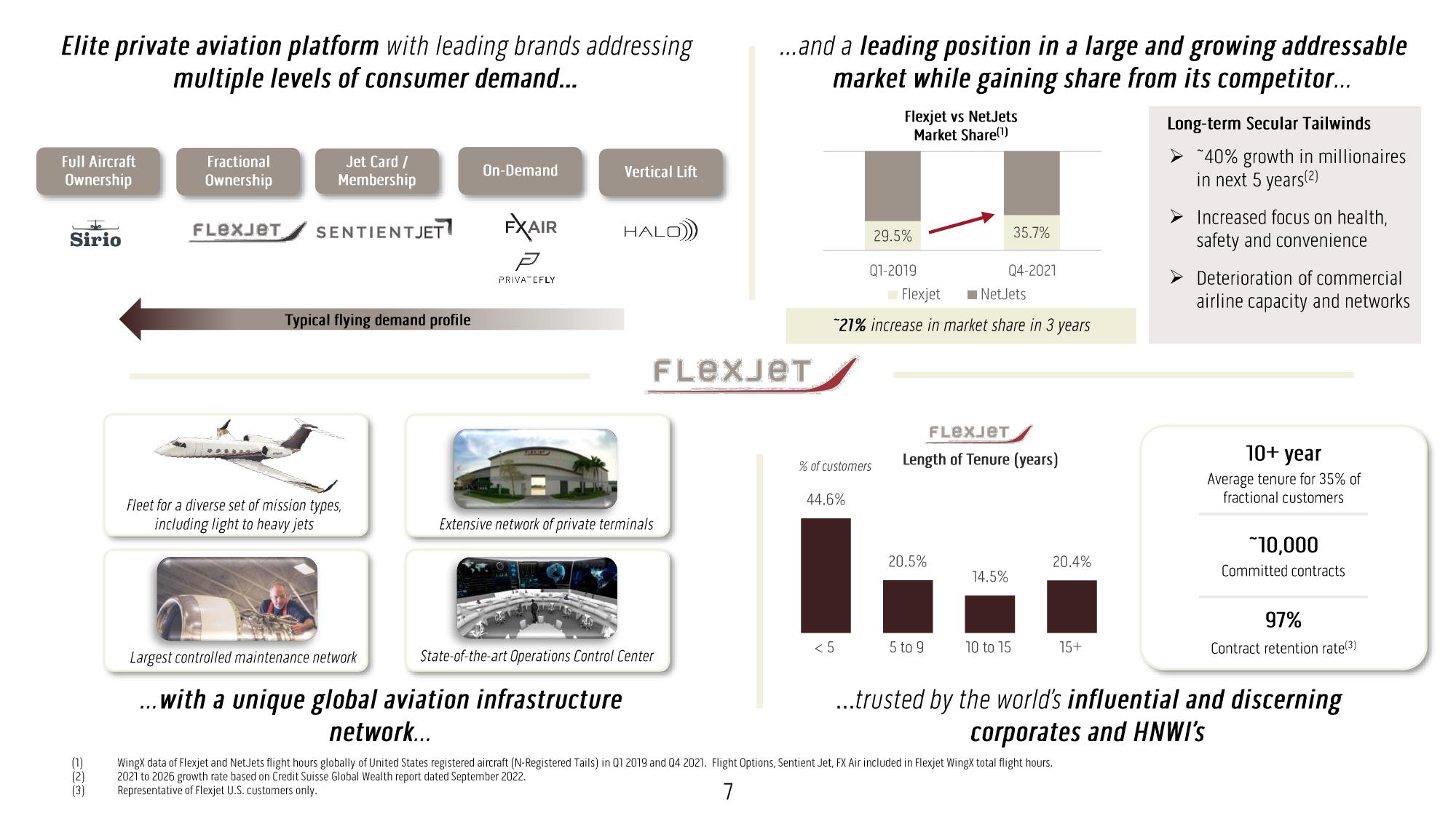 FlexJet SPAC Presentation Deck slide image #8