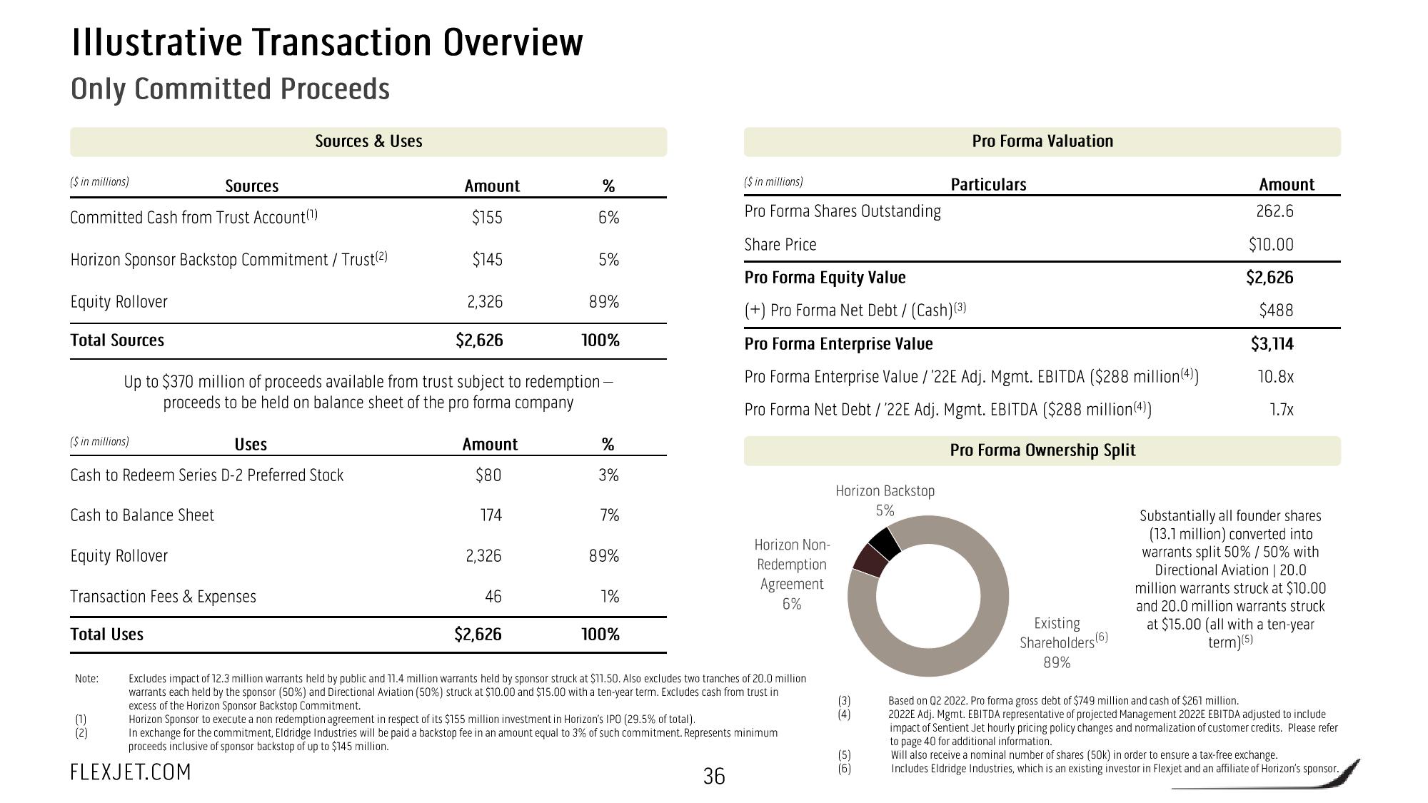 FlexJet SPAC Presentation Deck slide image #37