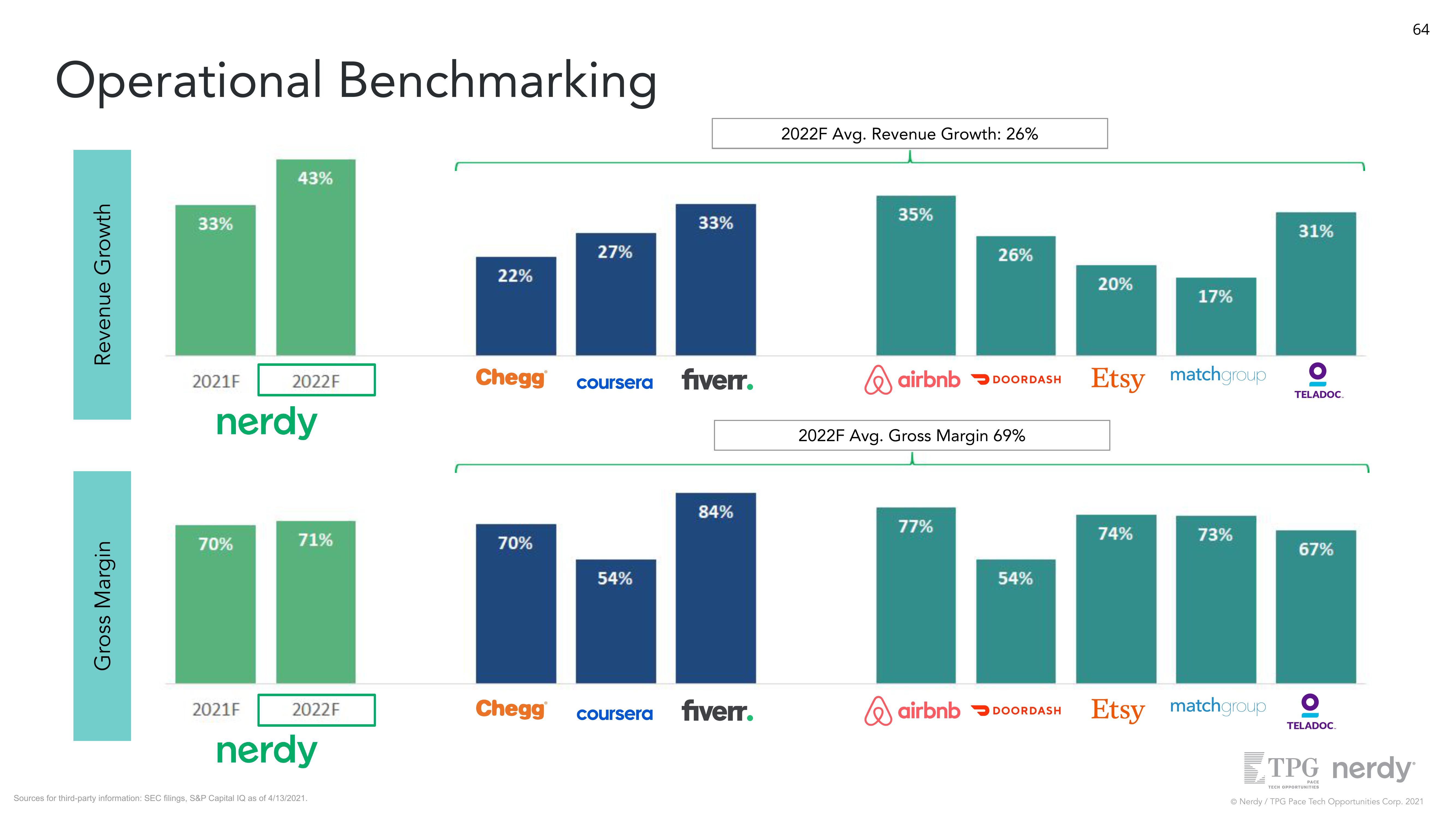 Nerdy SPAC Presentation Deck slide image #64