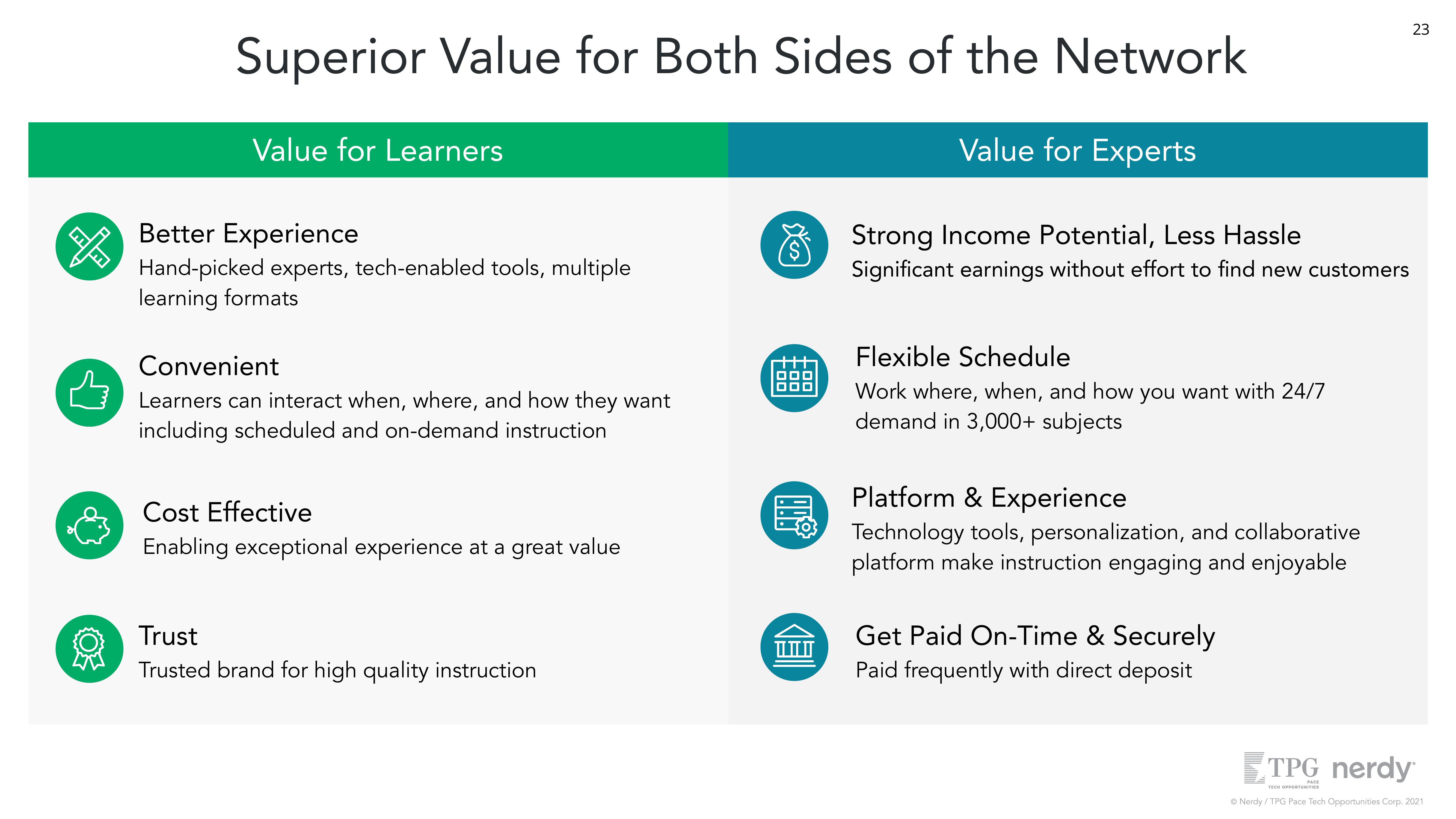 Nerdy SPAC Presentation Deck slide image #23