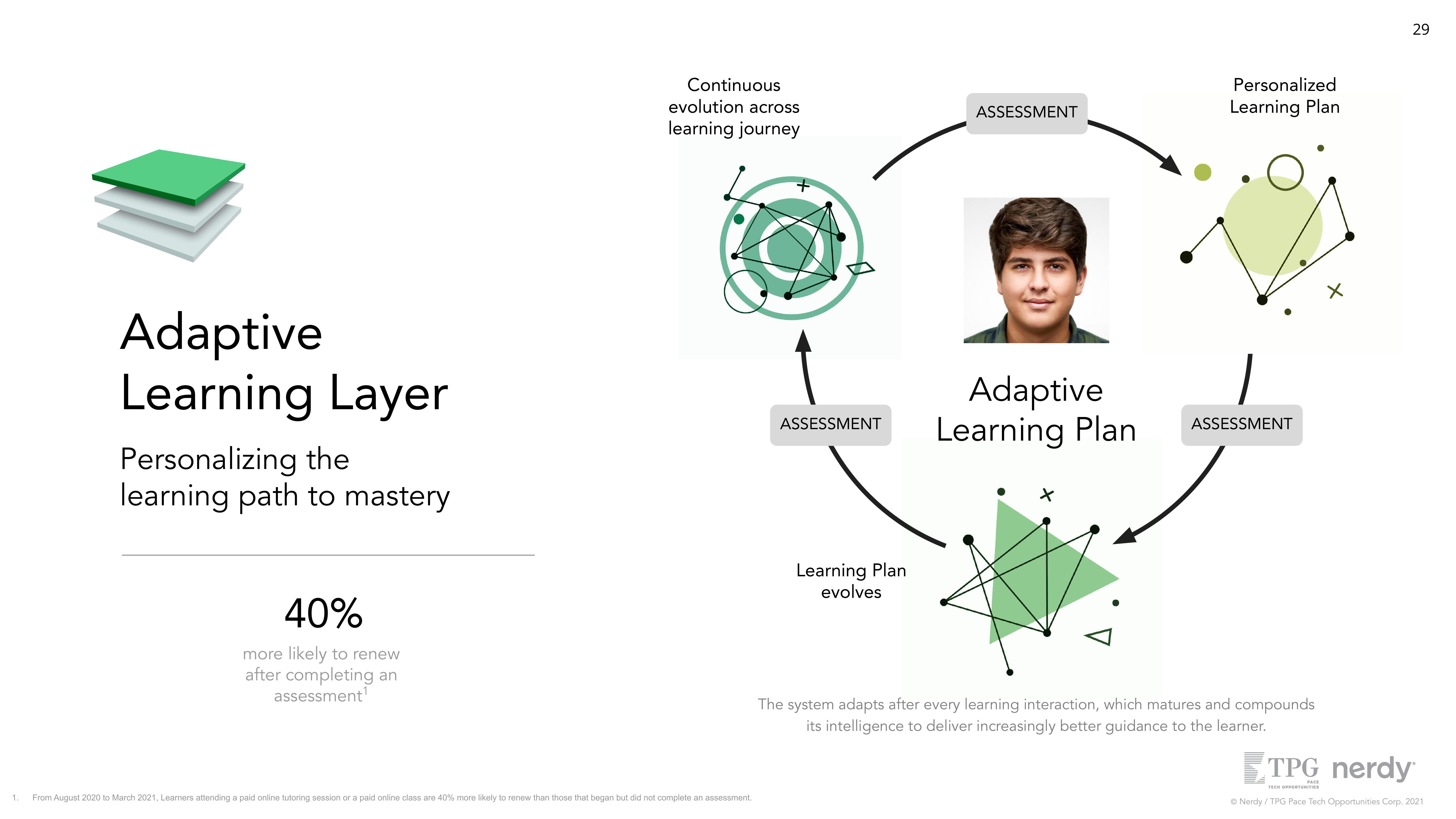 Nerdy SPAC Presentation Deck slide image #29