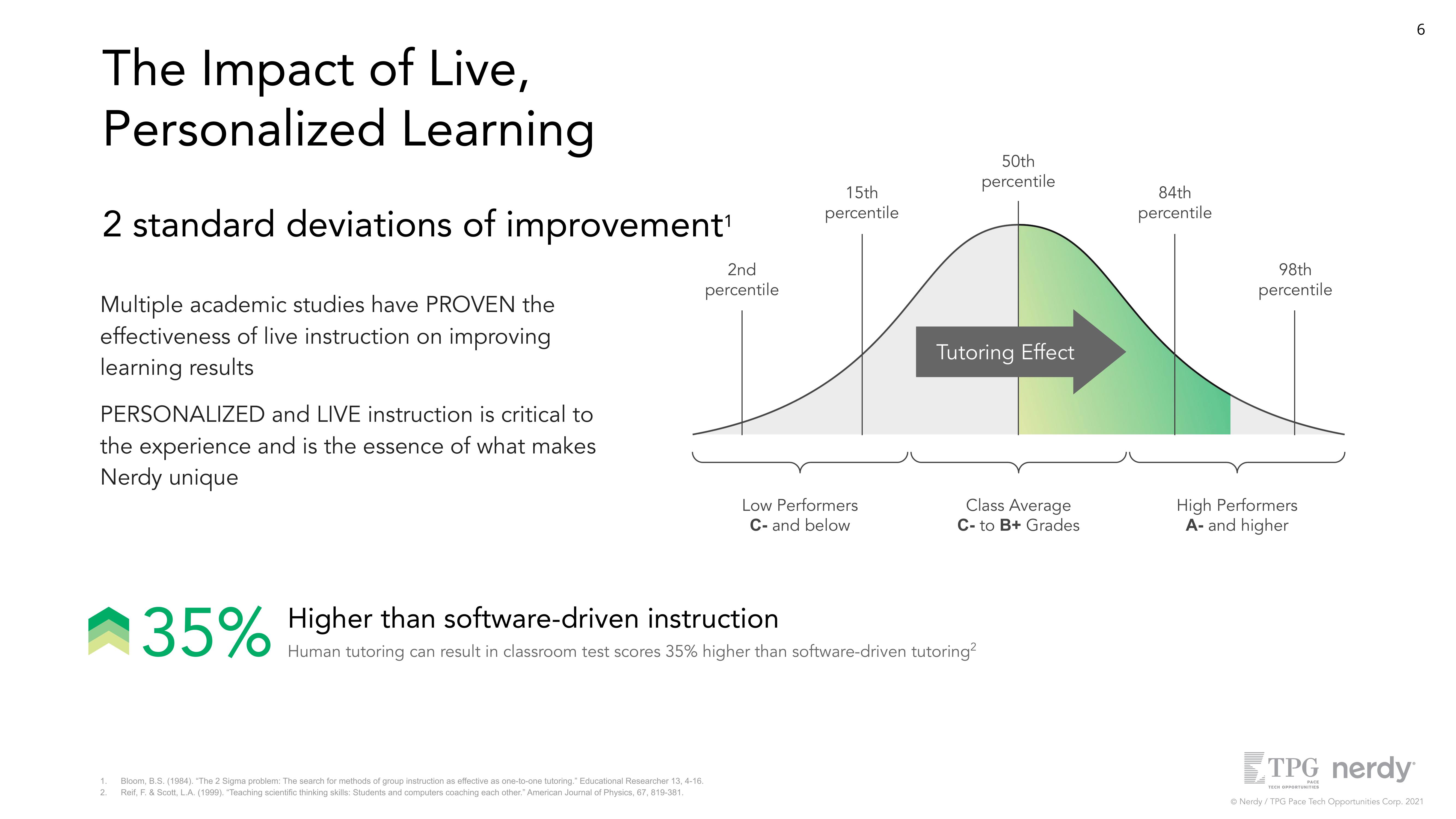 Nerdy SPAC Presentation Deck slide image #6