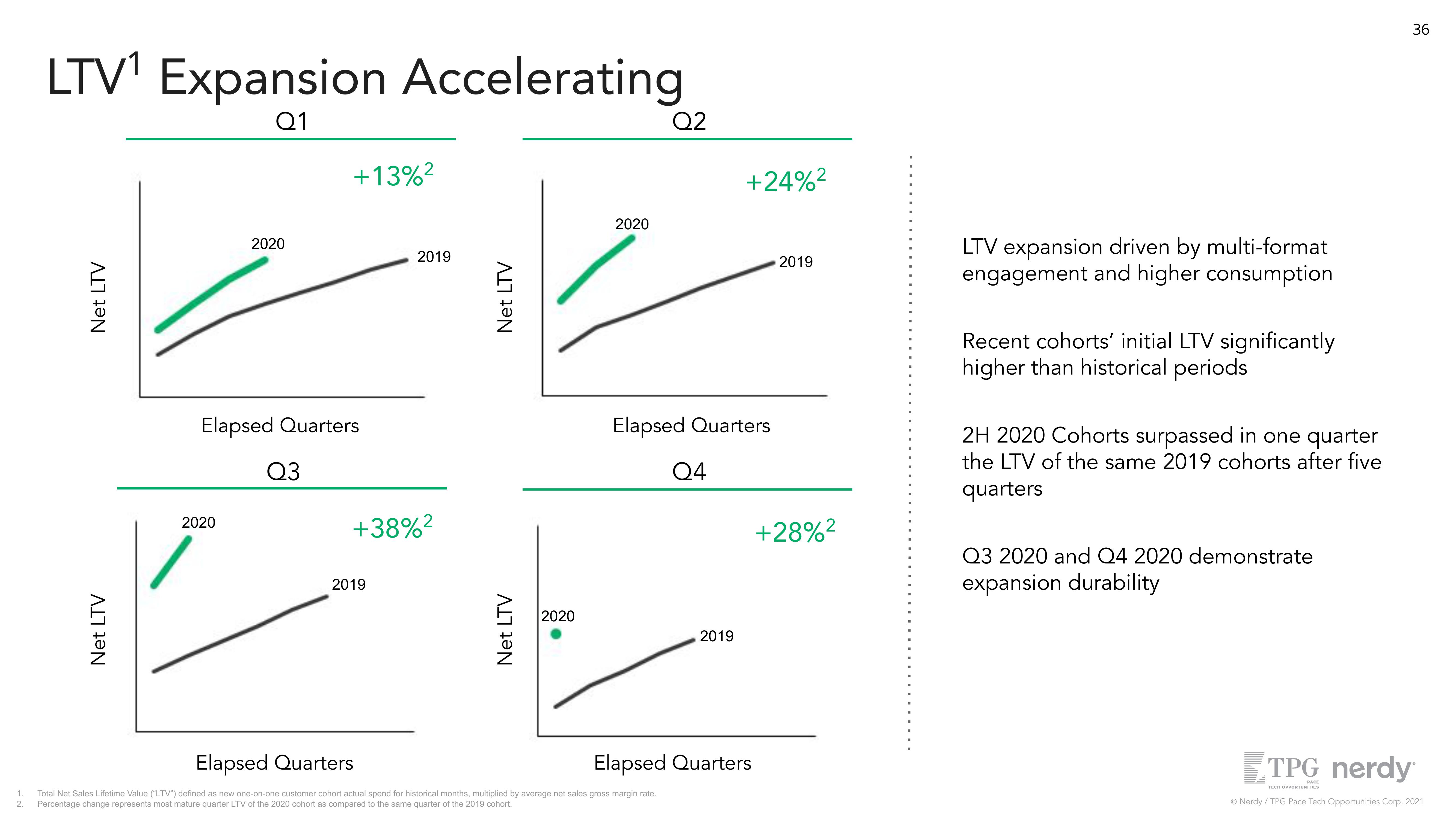 Nerdy SPAC Presentation Deck slide image #36