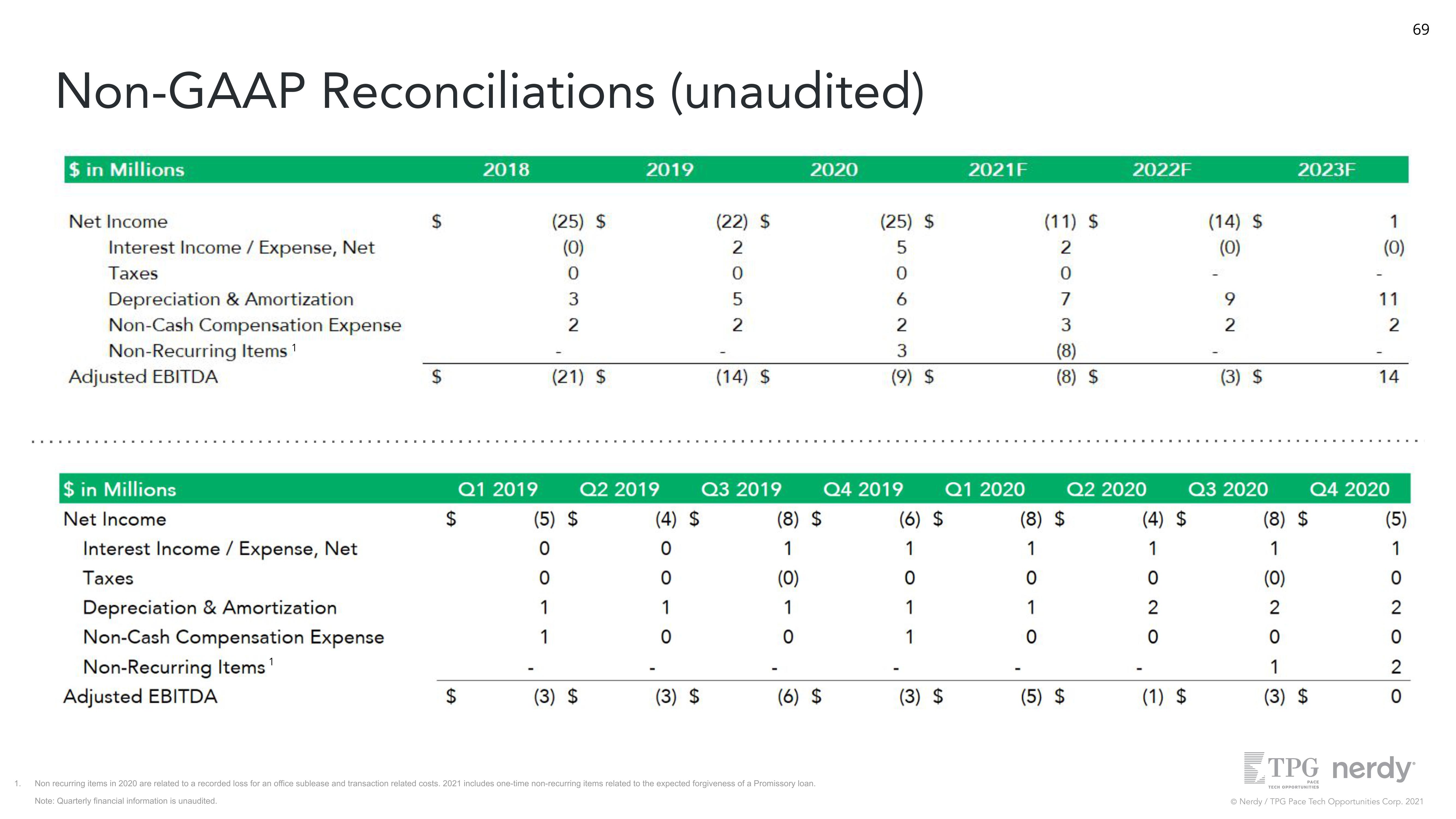 Nerdy SPAC Presentation Deck slide image #69