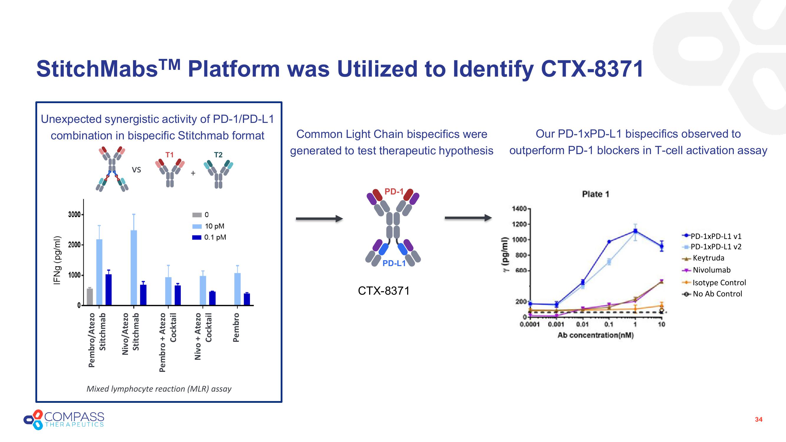 Compass Therapeutics Investor Presentation Deck slide image #34