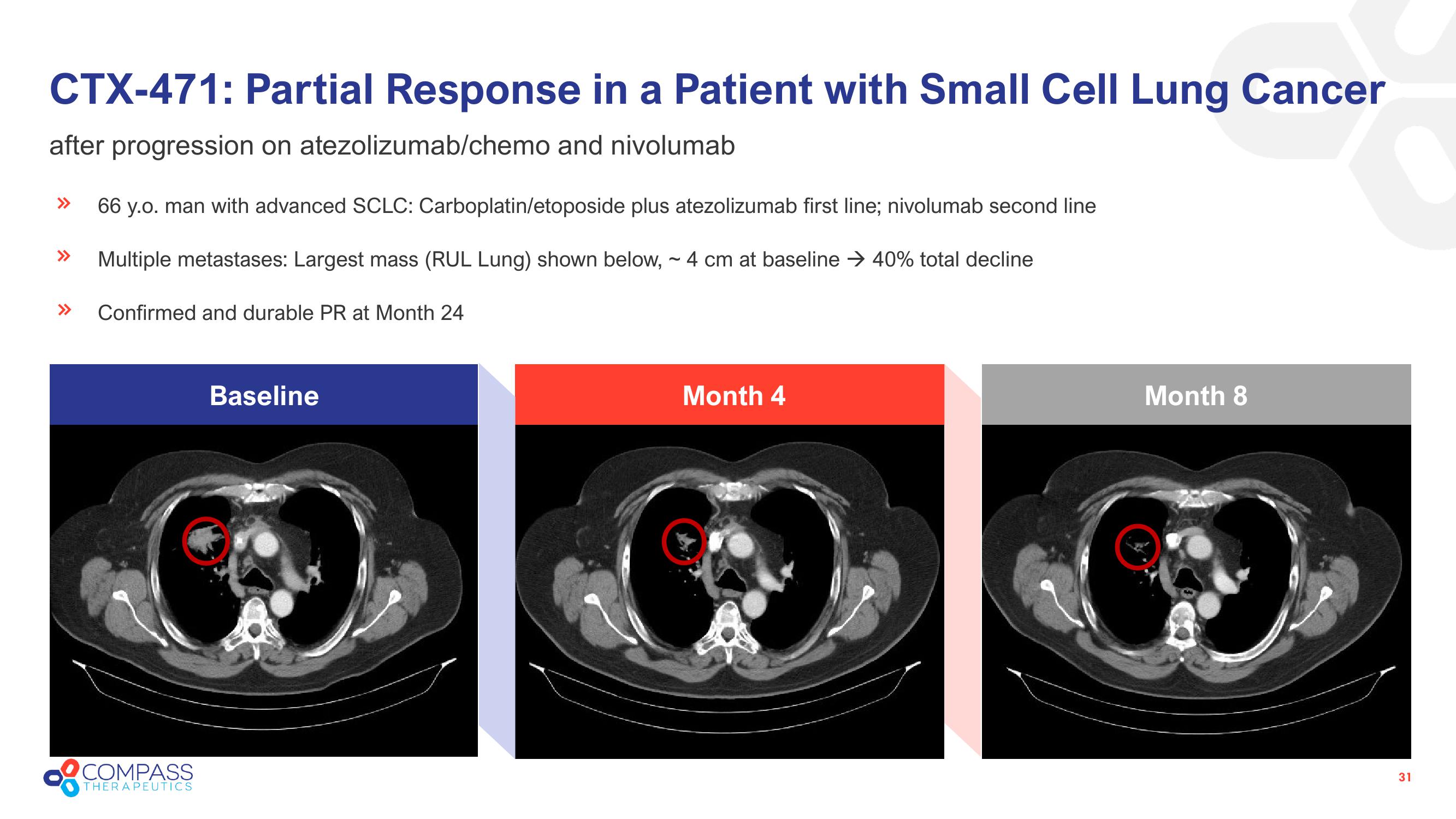 Compass Therapeutics Investor Presentation Deck slide image #31