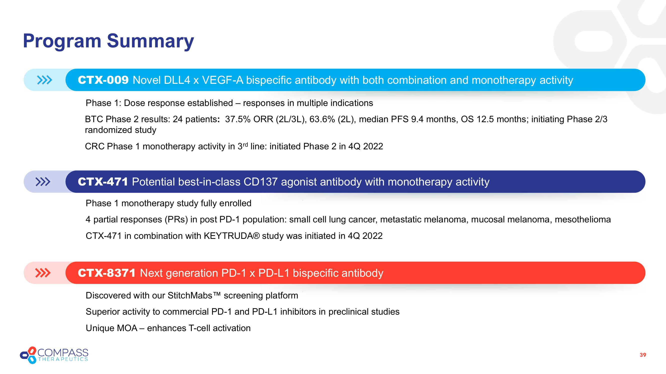 Compass Therapeutics Investor Presentation Deck slide image #39