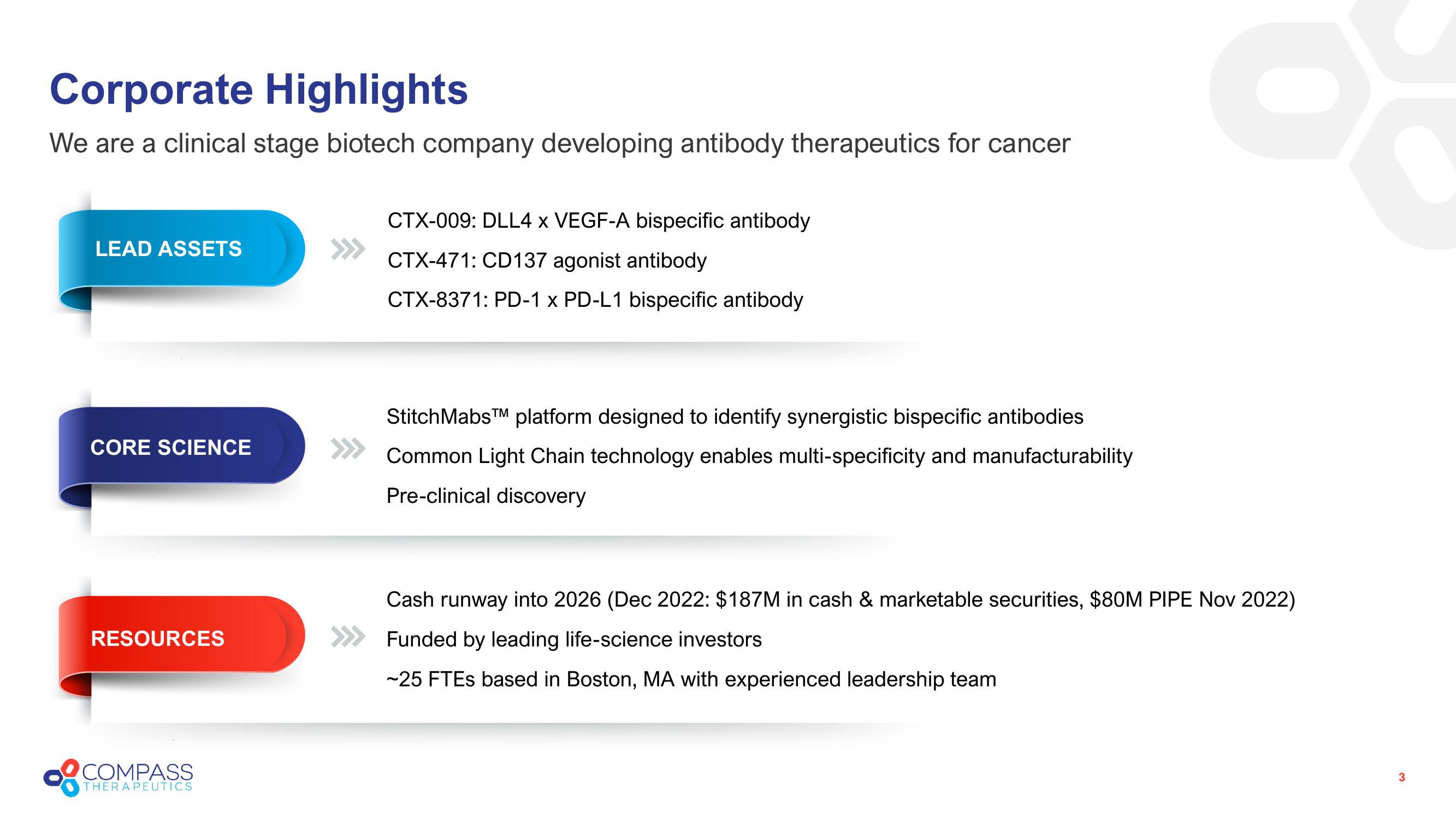 Compass Therapeutics Investor Presentation Deck slide image #3