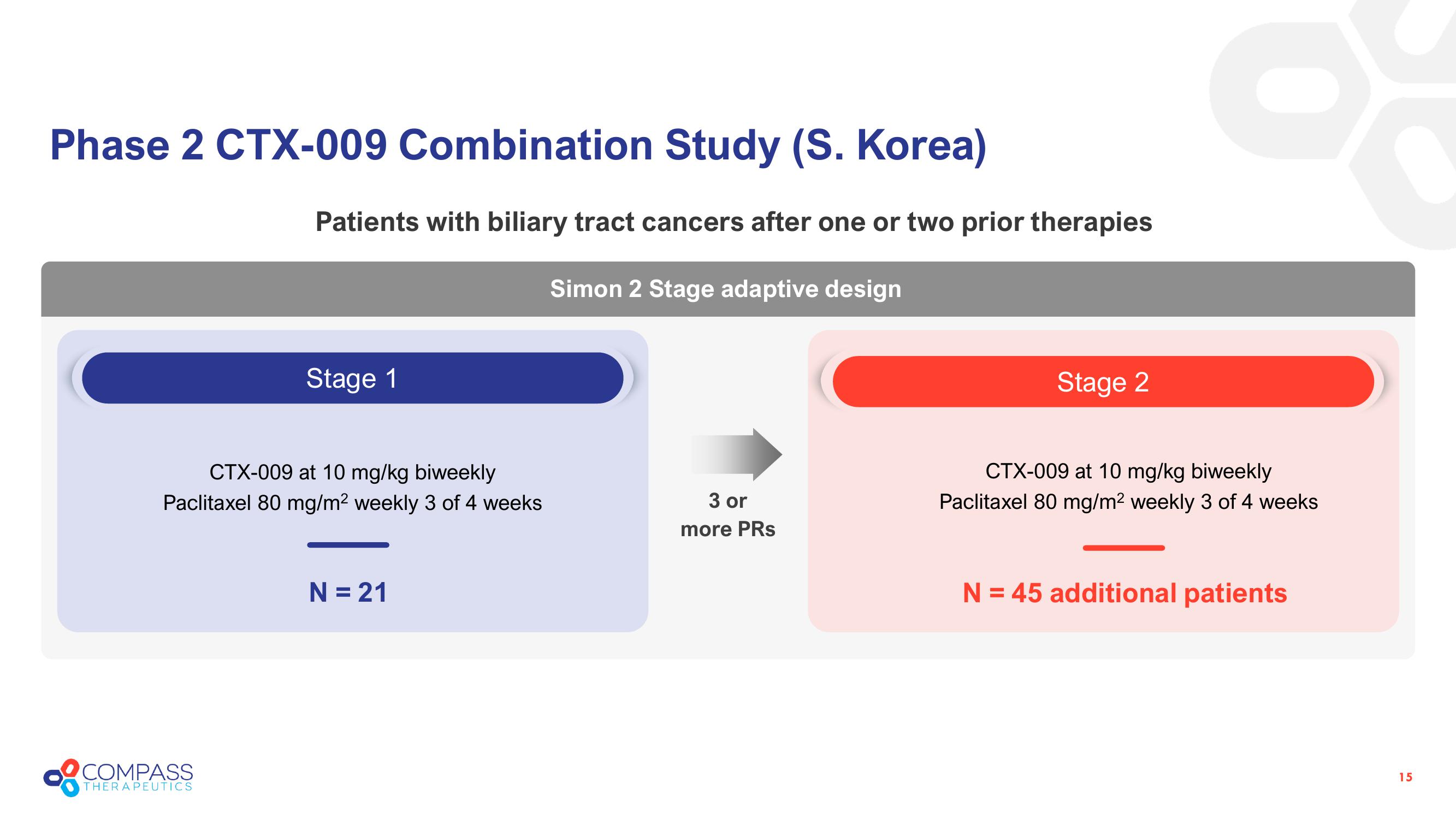 Compass Therapeutics Investor Presentation Deck slide image #15