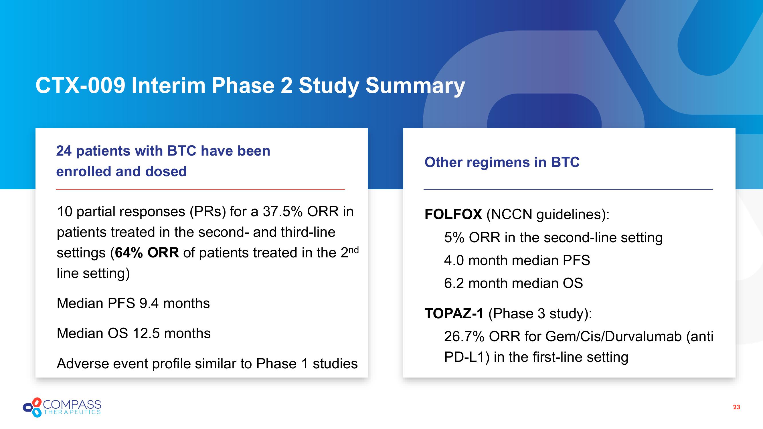 Compass Therapeutics Investor Presentation Deck slide image #23