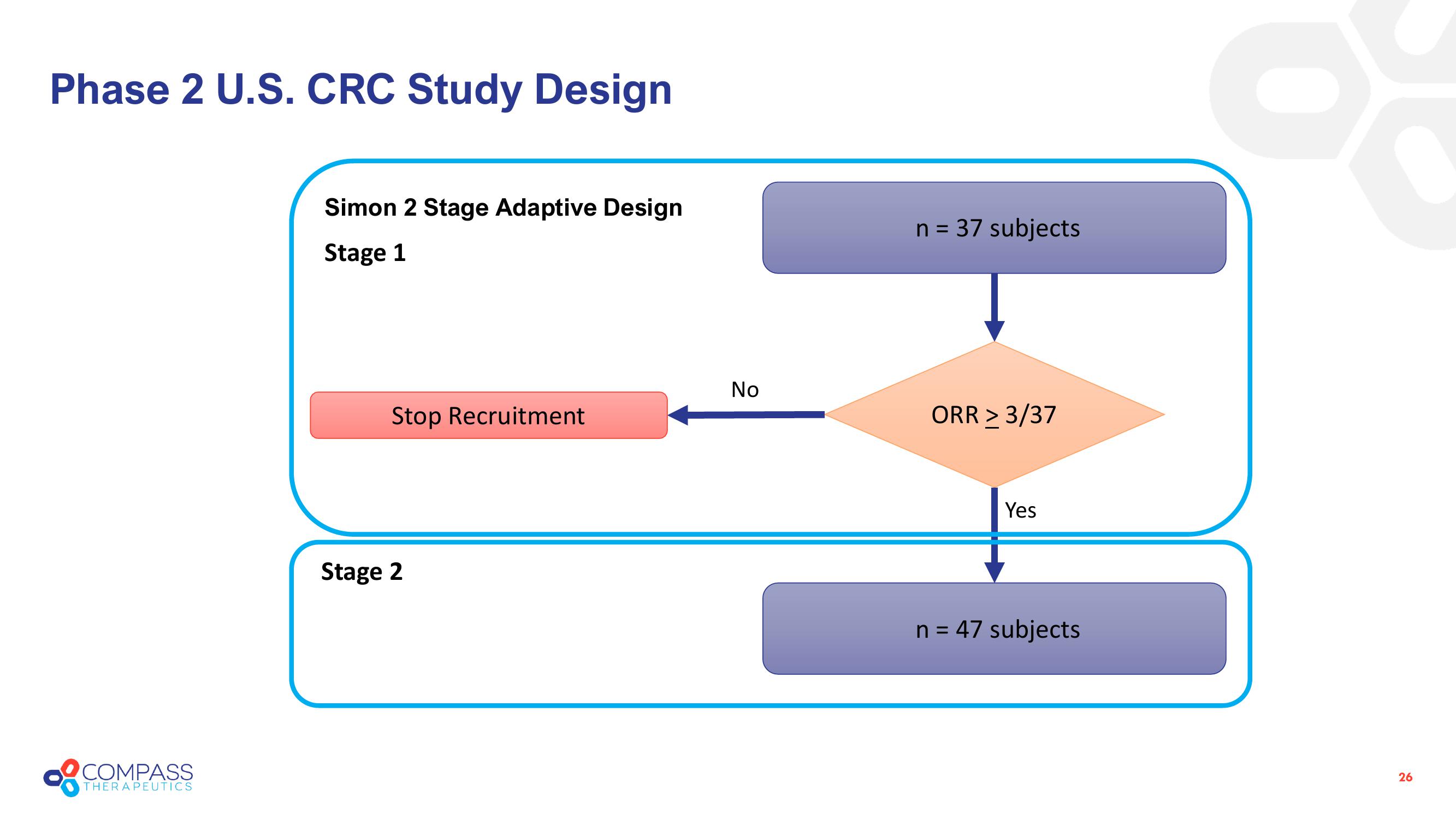 Compass Therapeutics Investor Presentation Deck slide image #26