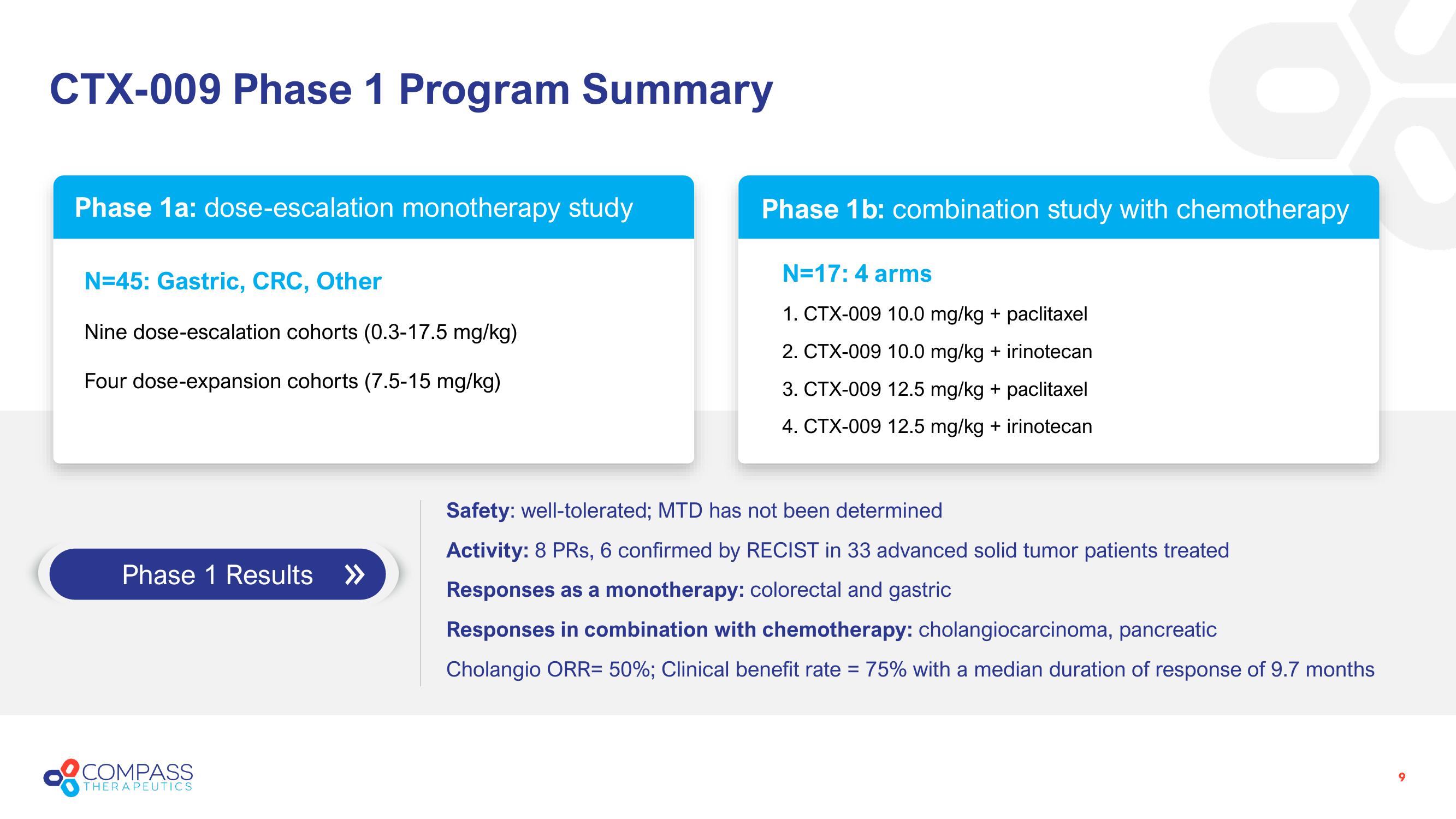 Compass Therapeutics Investor Presentation Deck slide image #9