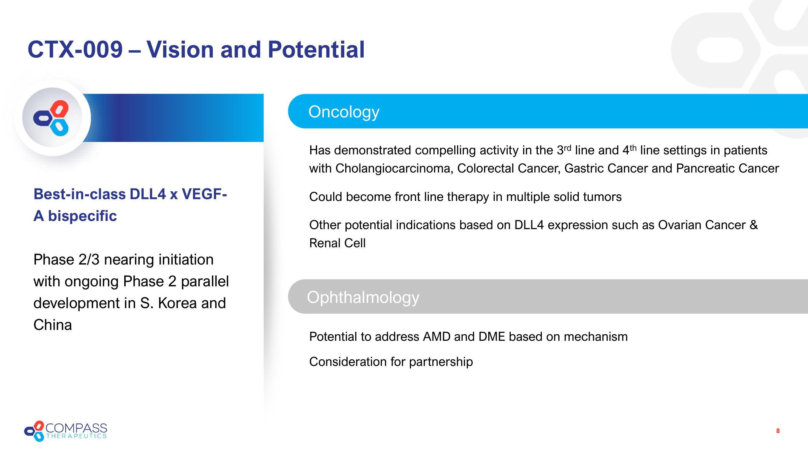 Compass Therapeutics Investor Presentation Deck slide image #8