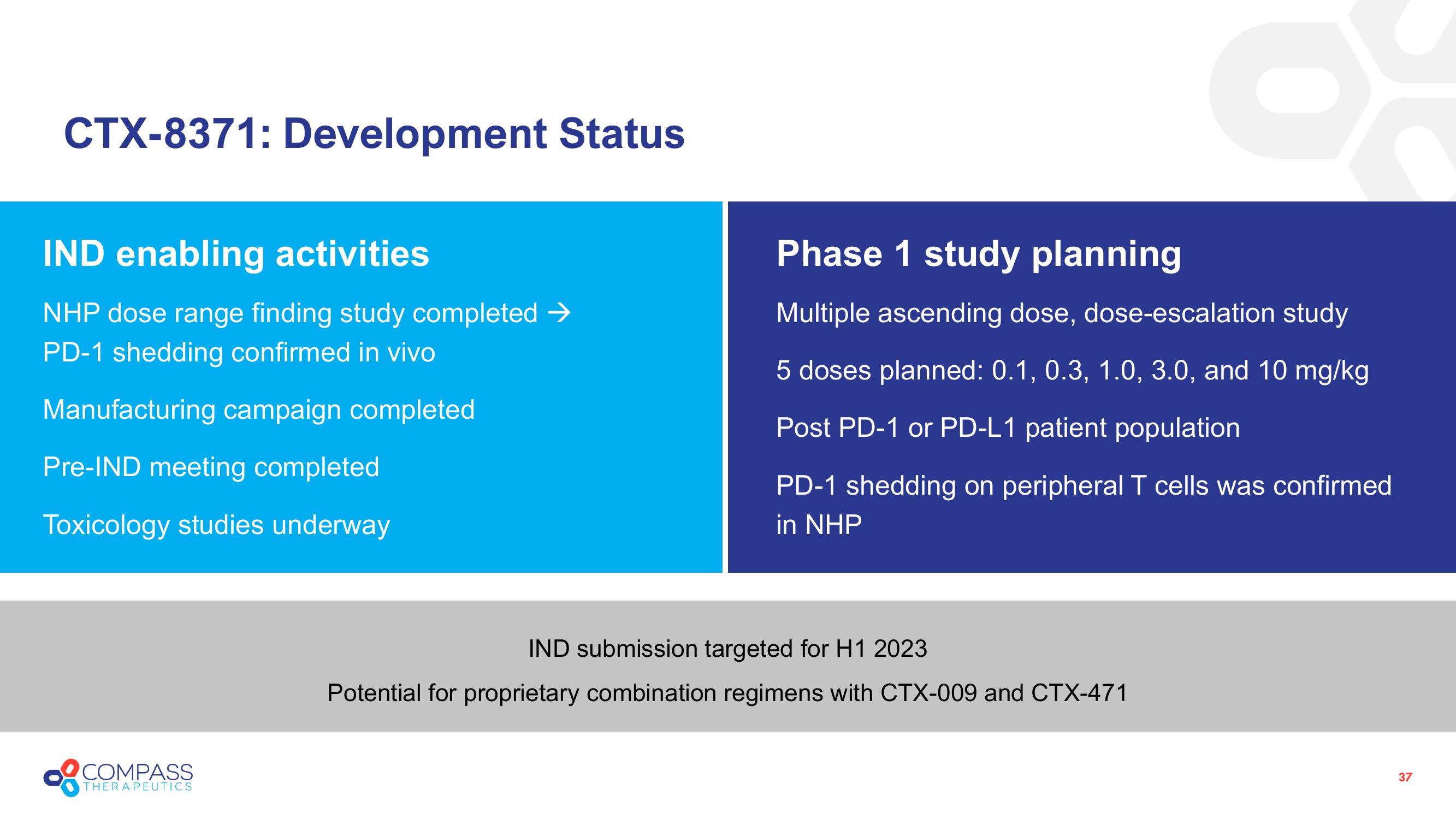 Compass Therapeutics Investor Presentation Deck slide image #37