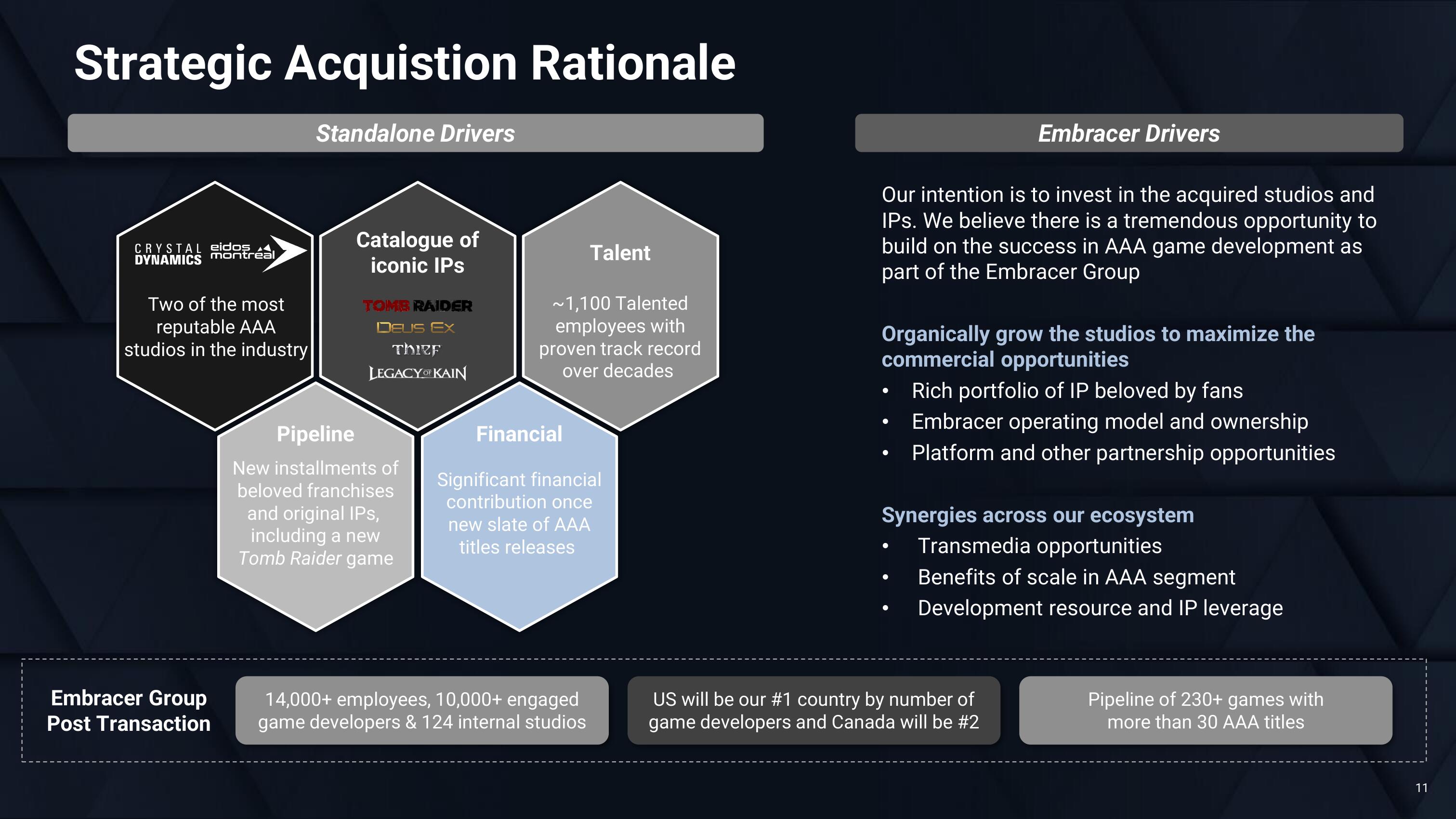 Embracer Group Mergers and Acquisitions Presentation Deck slide image #11