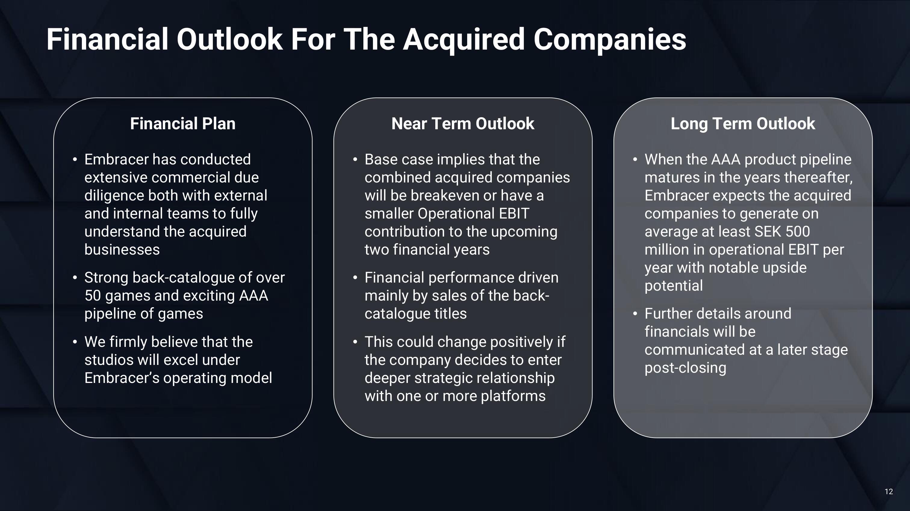 Embracer Group Mergers and Acquisitions Presentation Deck slide image #12