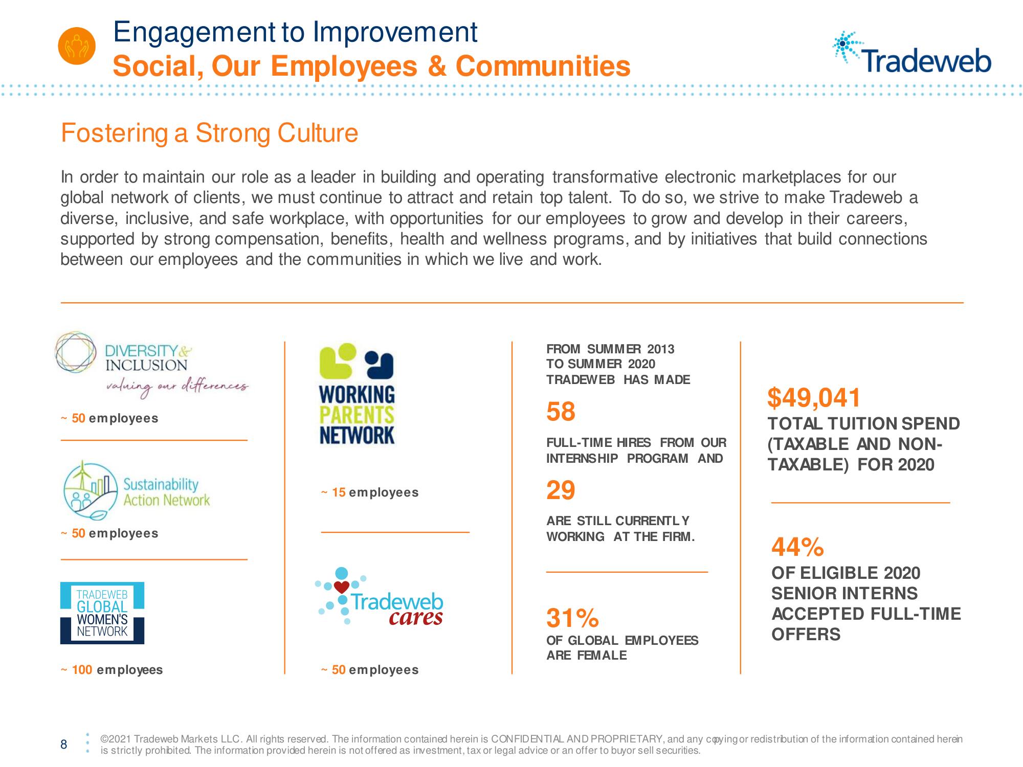 Tradeweb ESG Presentation Deck slide image #8