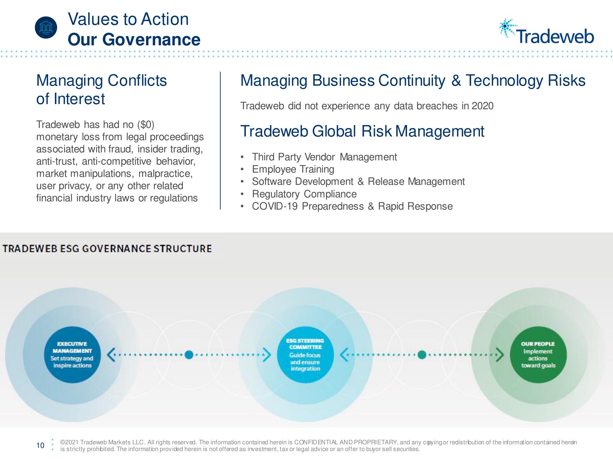 Tradeweb ESG Presentation Deck slide image #10