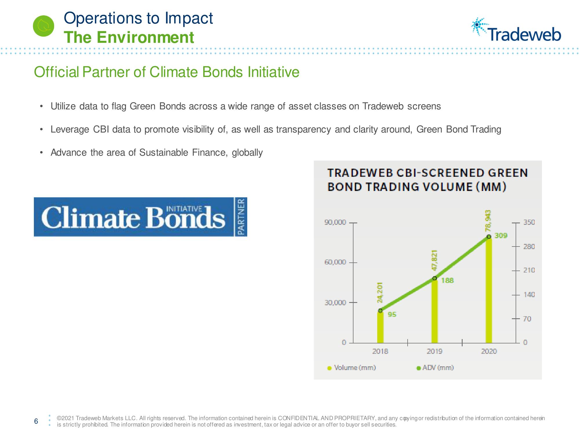 Tradeweb ESG Presentation Deck slide image #6