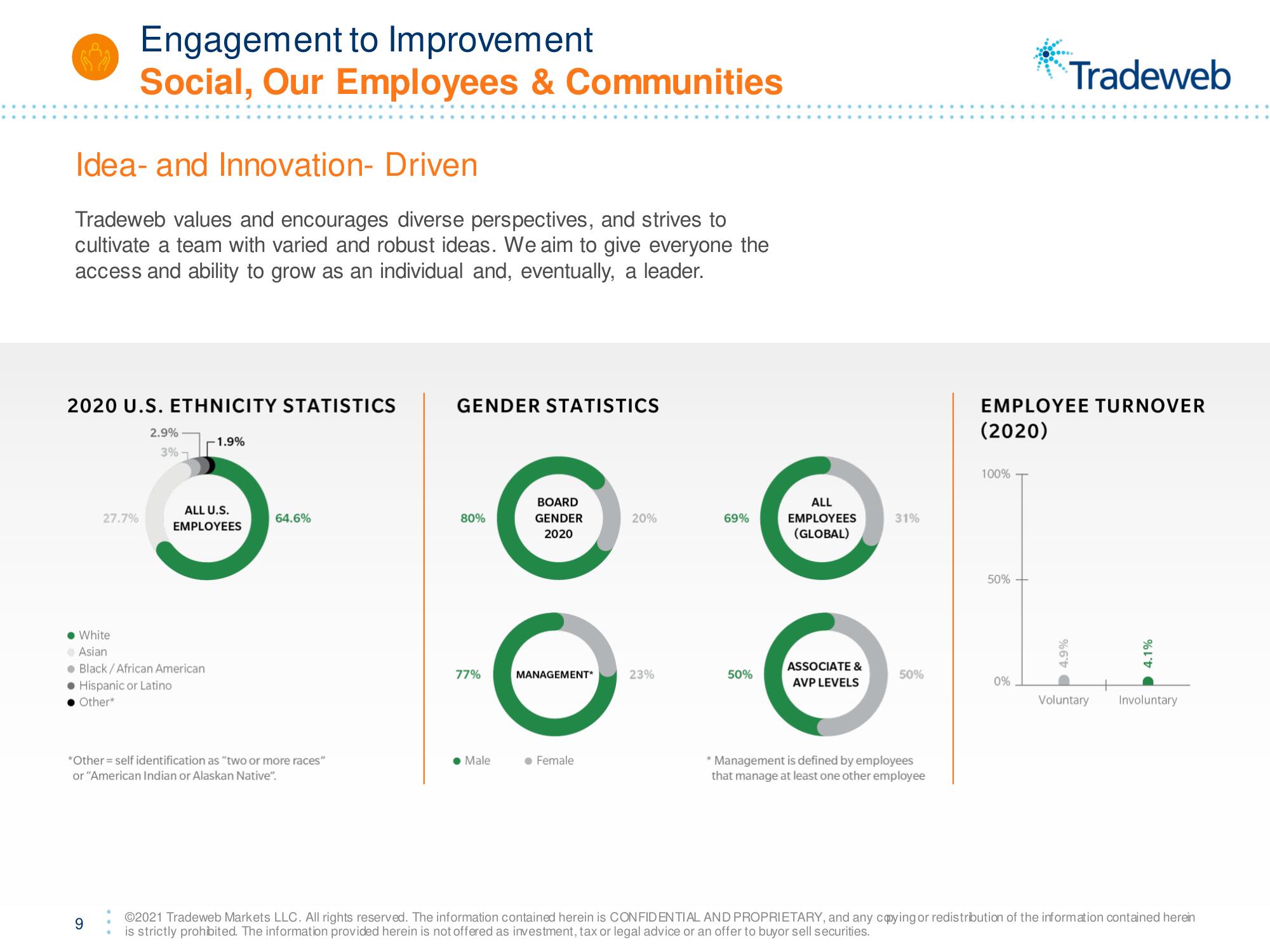 Tradeweb ESG Presentation Deck slide image #9