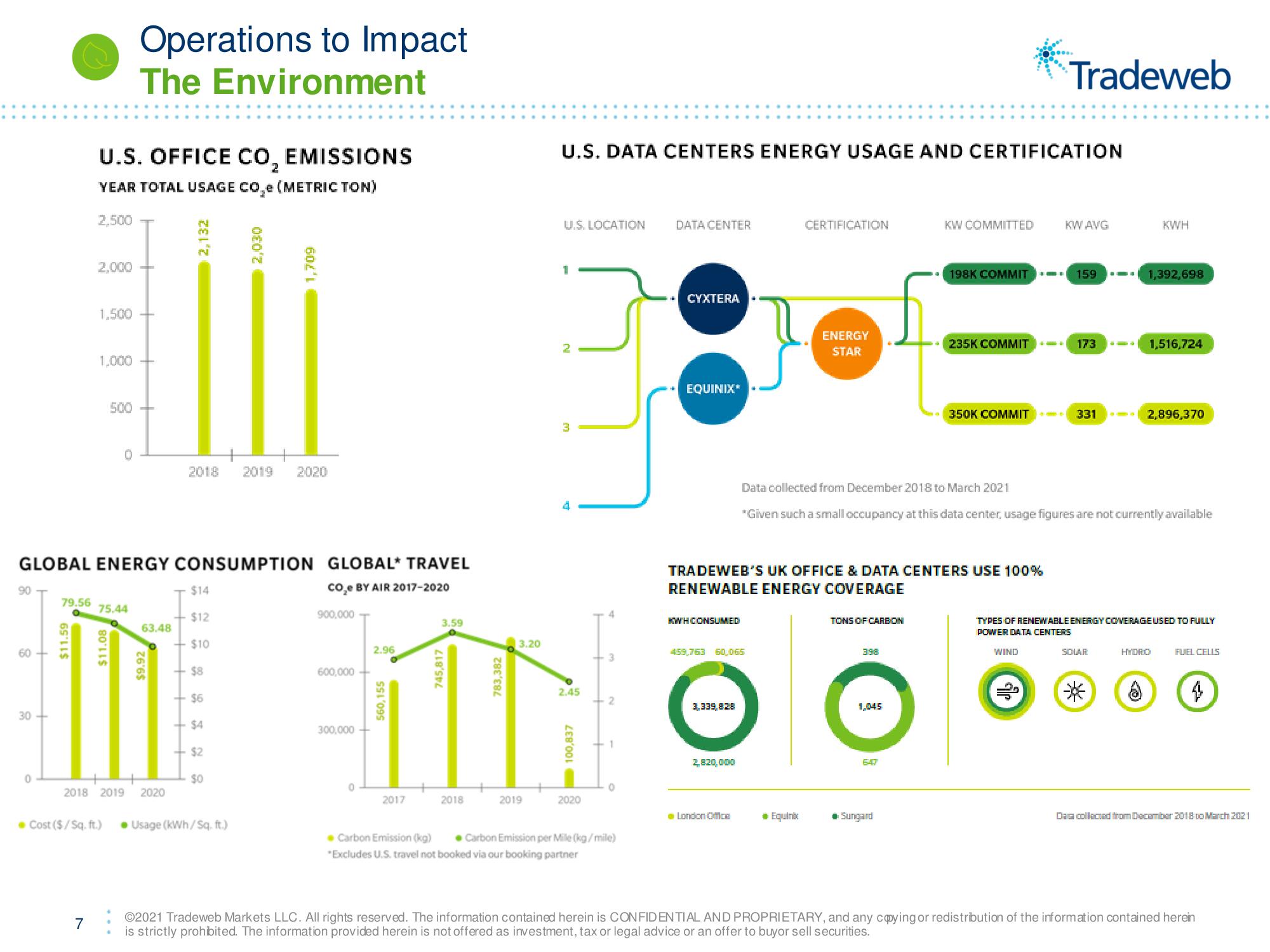 Tradeweb ESG Presentation Deck slide image #7