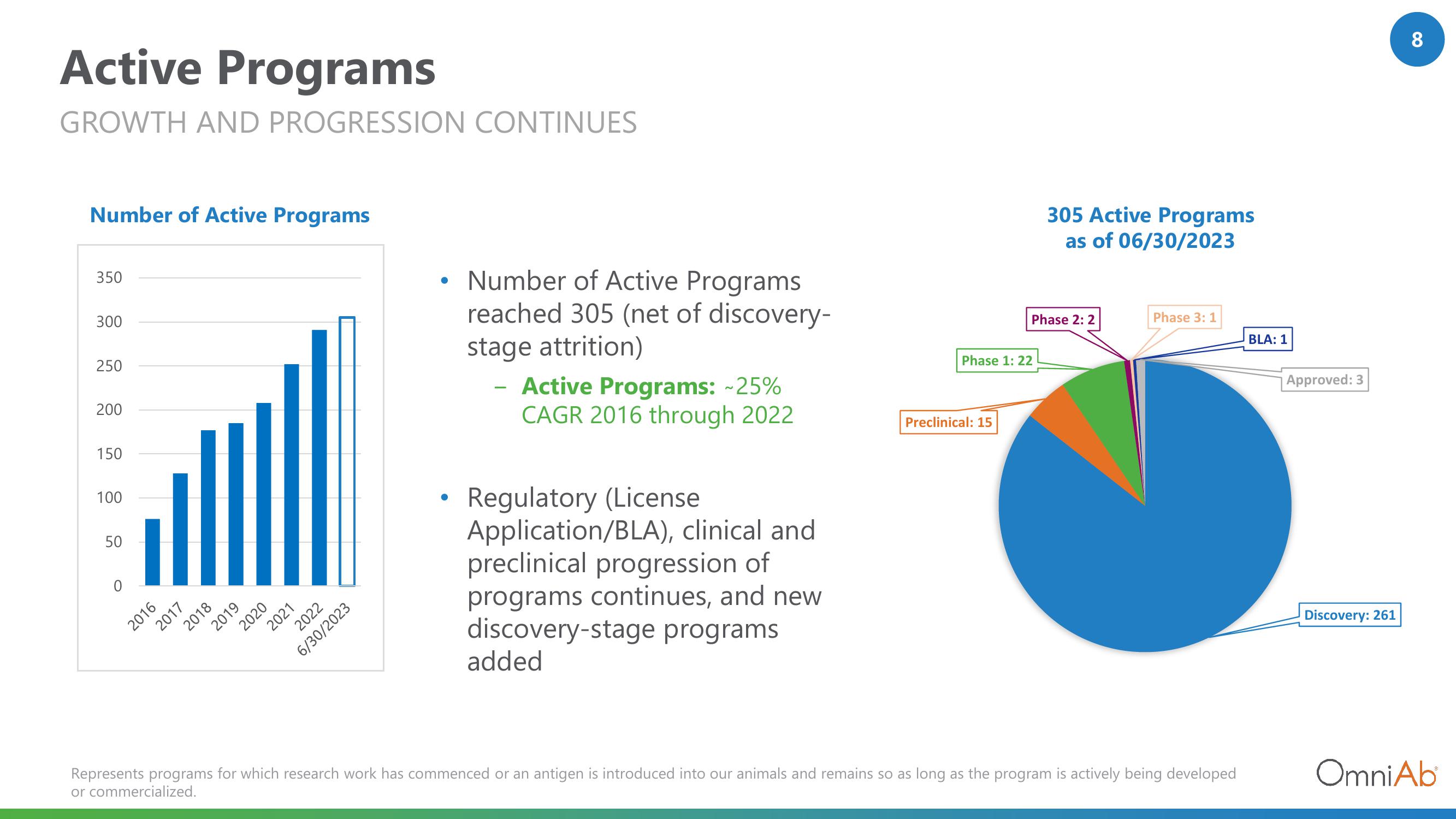 OmniAb Results Presentation Deck slide image #8