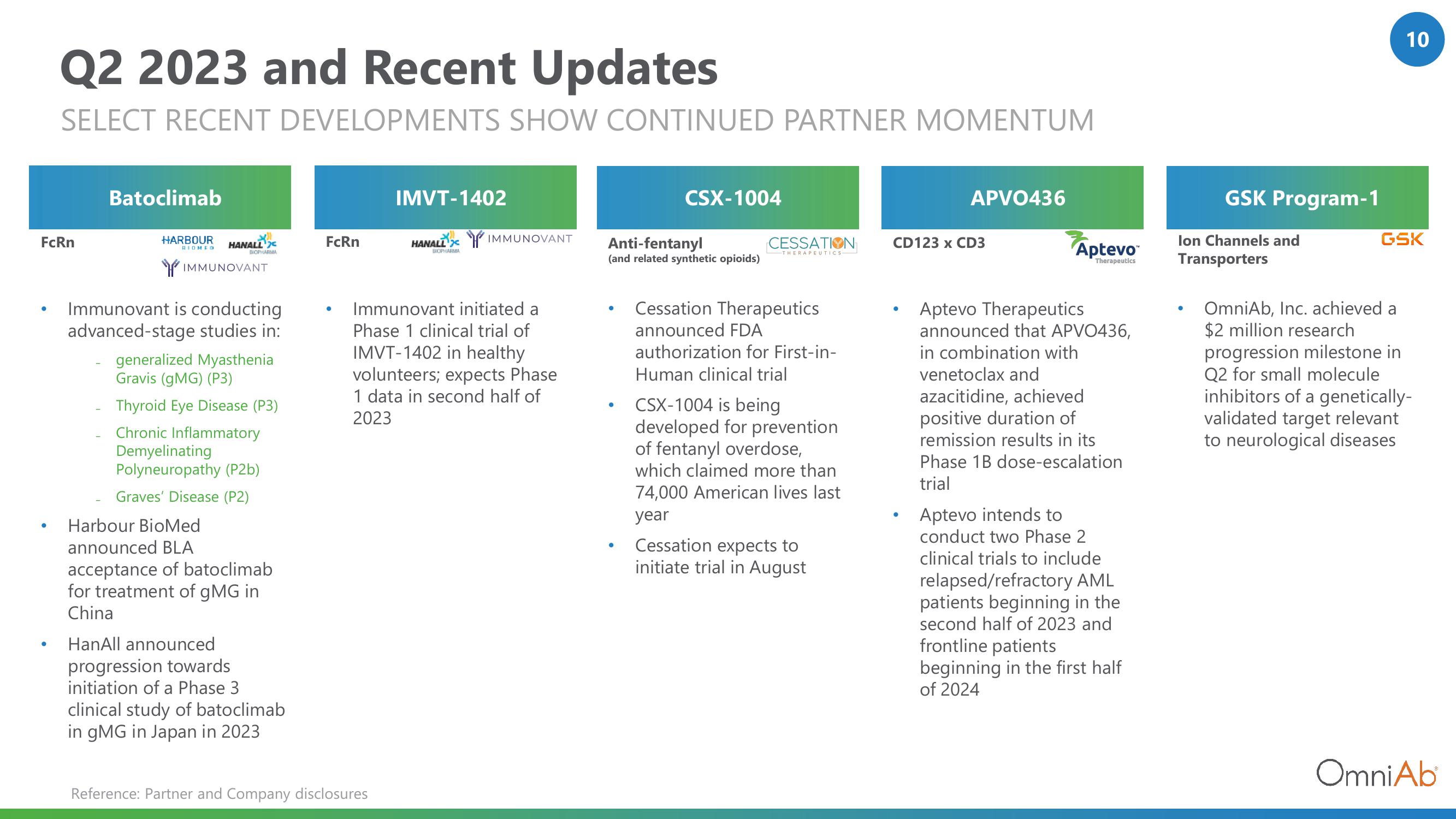 OmniAb Results Presentation Deck slide image #10