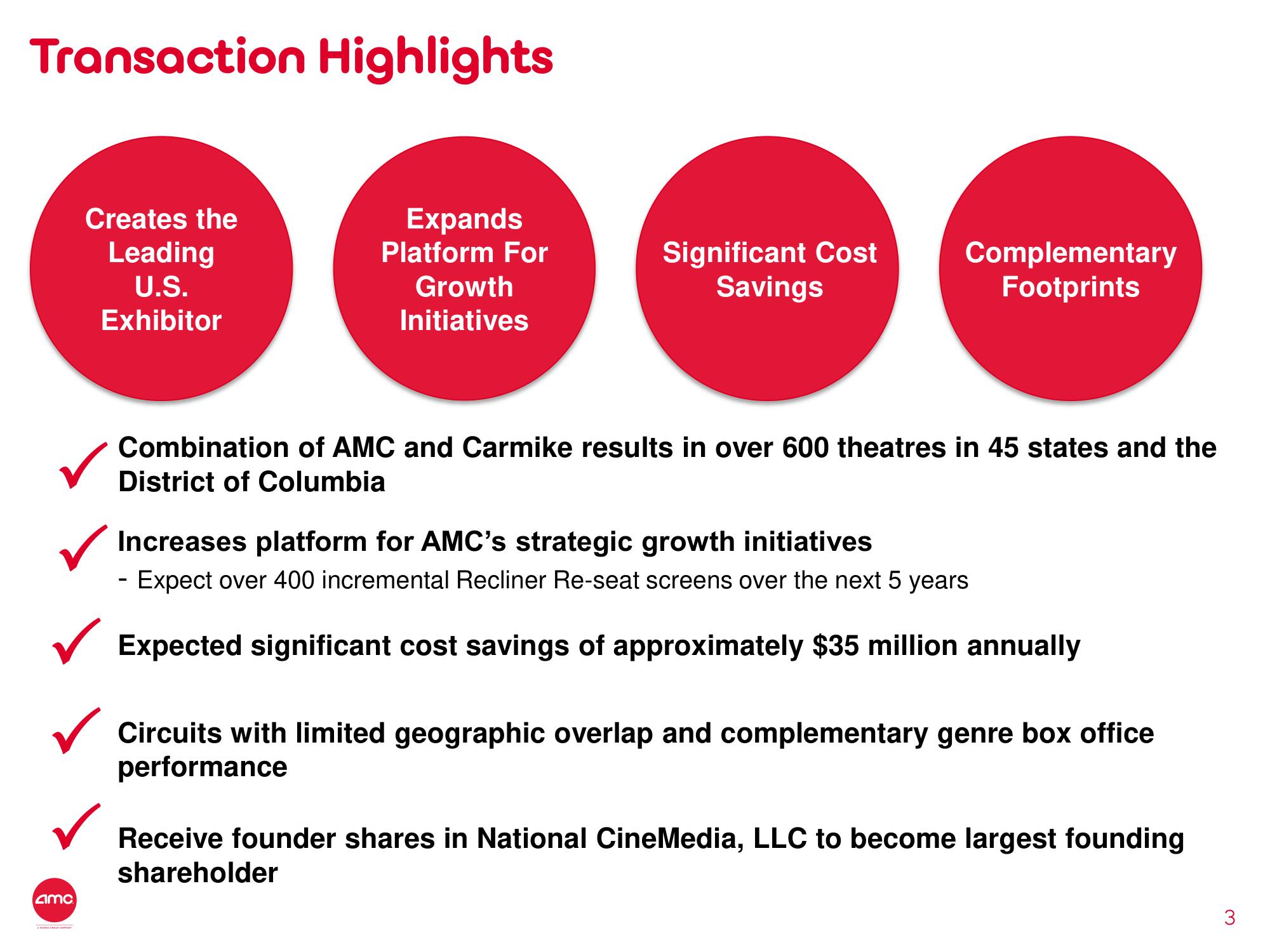 AMC Mergers and Acquisitions Presentation Deck slide image #3